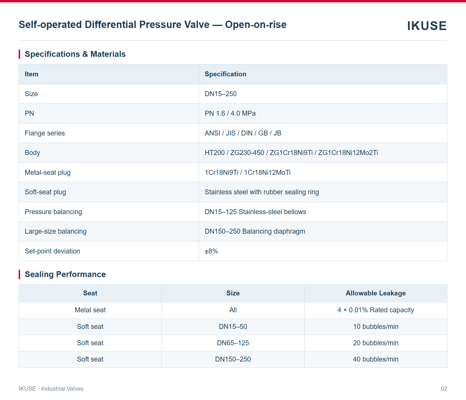 IKUSE Self-operated Differential Pressure Valve — Open-on-rise image 2
