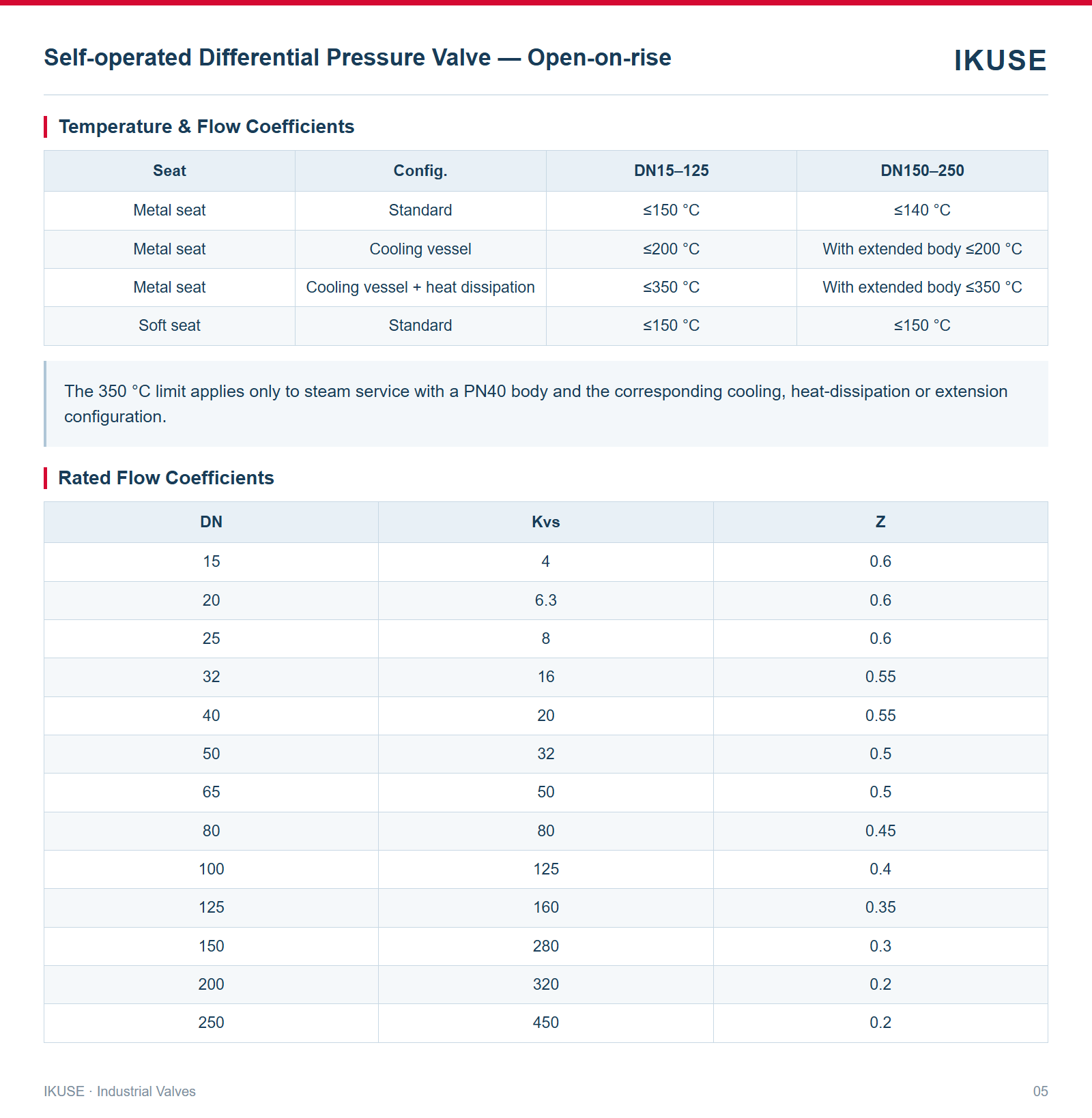 Temperature & Flow Coefficients