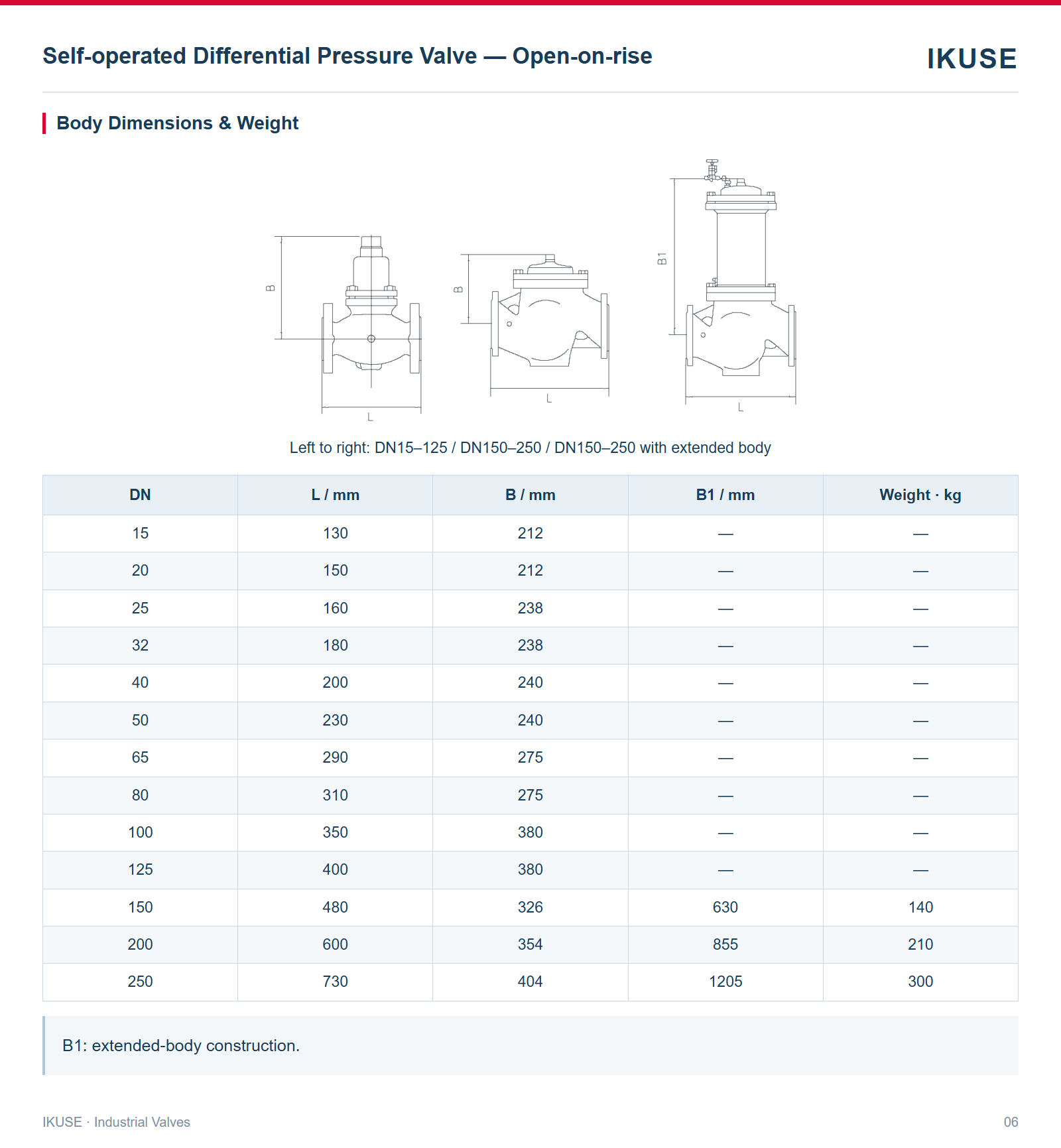 Body Dimensions & Weight