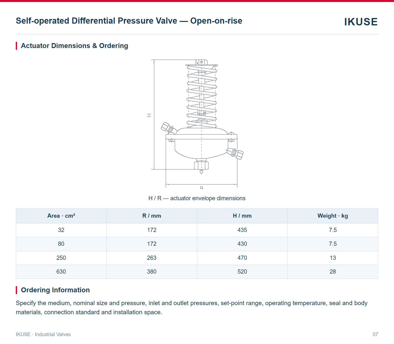 Actuator Dimensions & Ordering