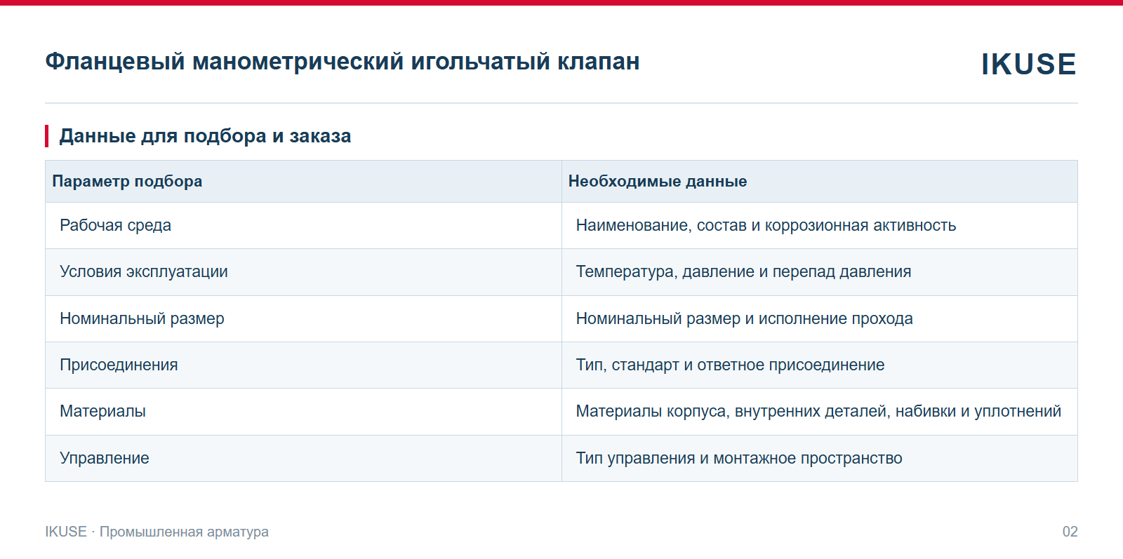 IKUSE Фланцевый манометрический игольчатый клапан, фото 2