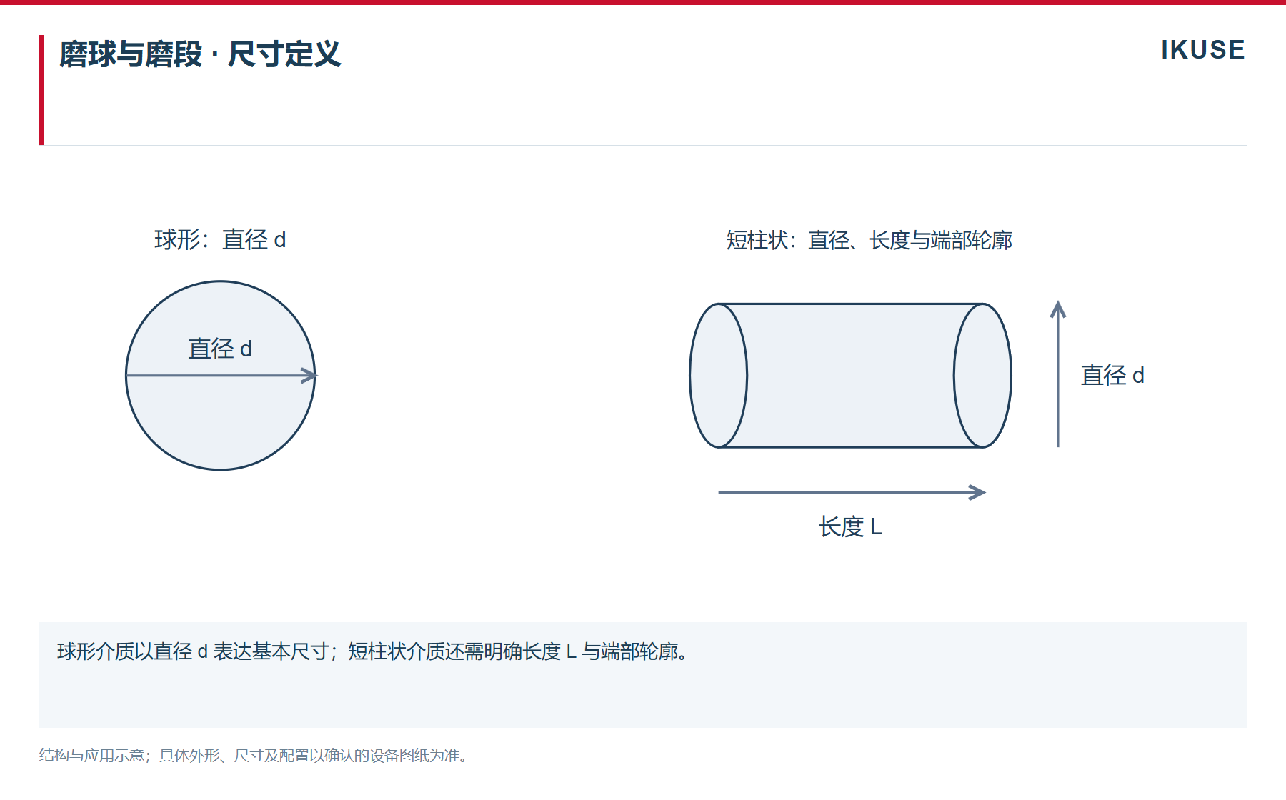 IKUSE 铸造磨球图3