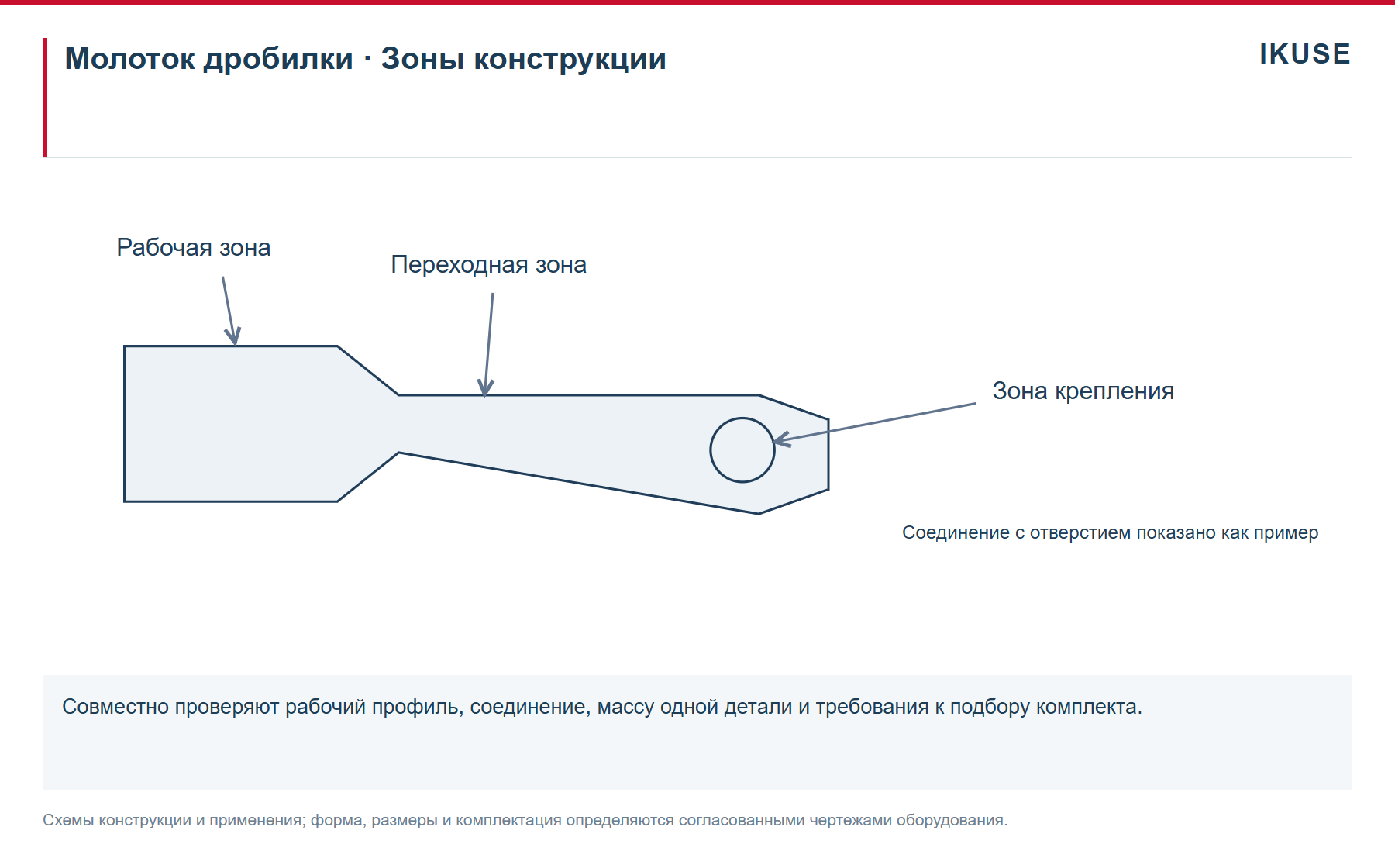 IKUSE Молотки дробилок, фото 3