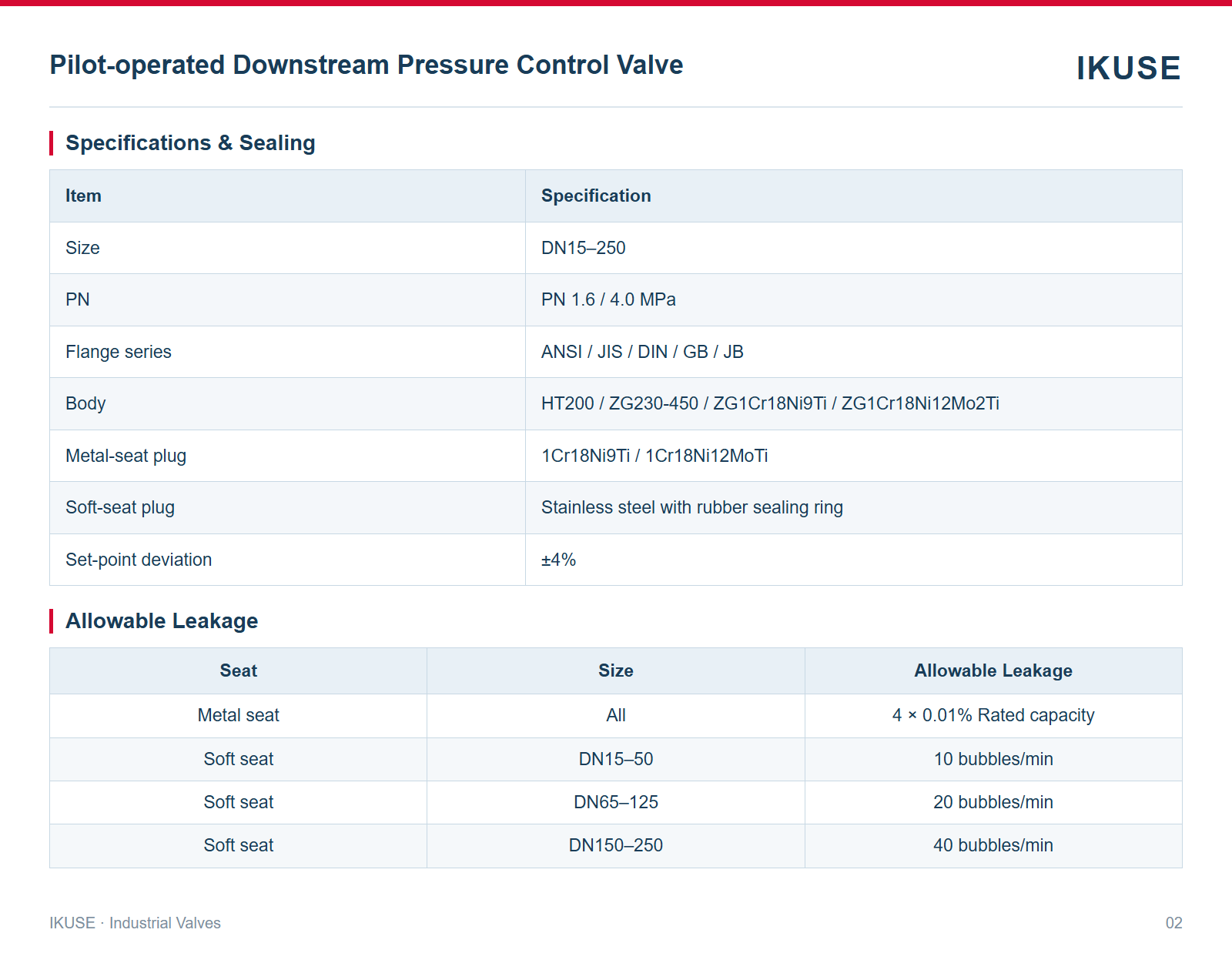 IKUSE Pilot-operated Downstream Pressure Control Valve image 2