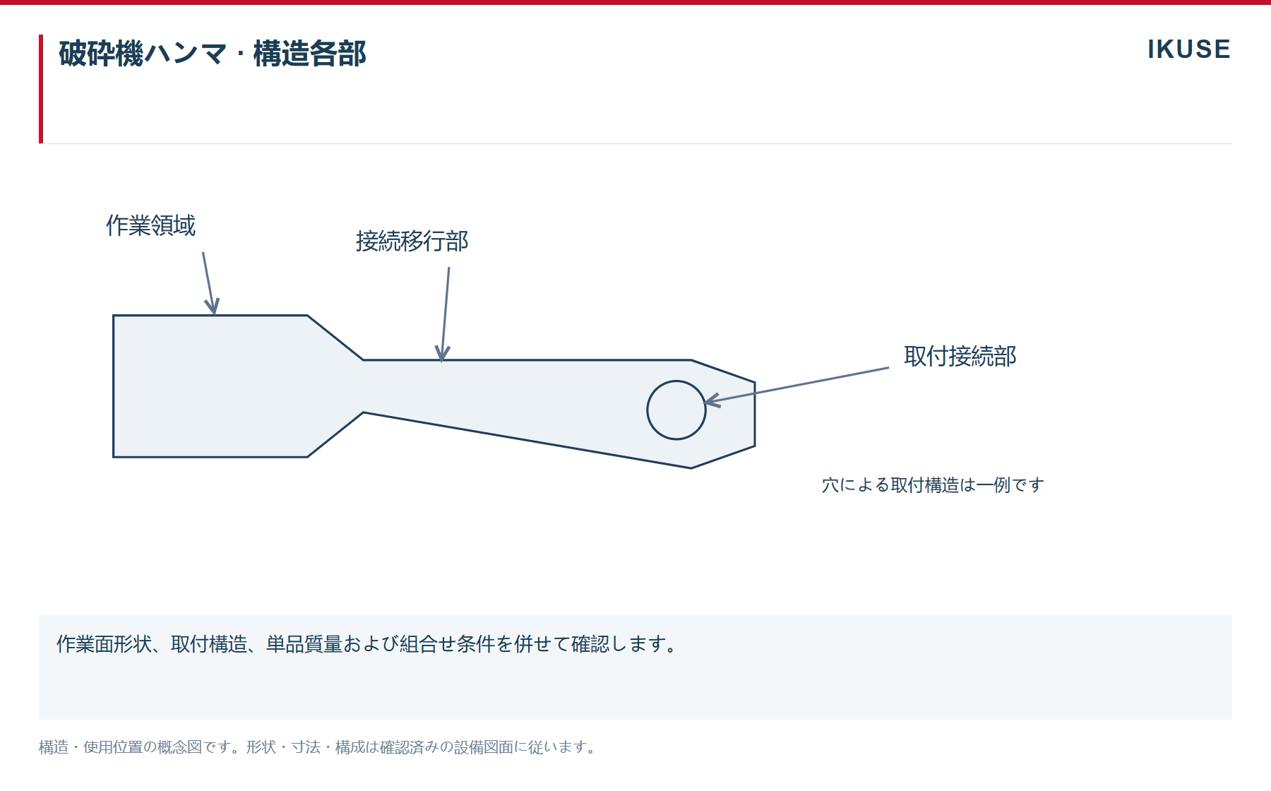 IKUSE 破砕機用ハンマー画像3