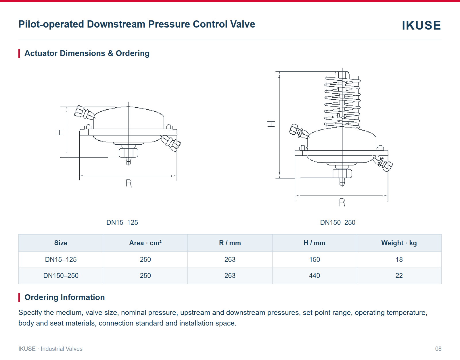 Actuator Dimensions & Ordering