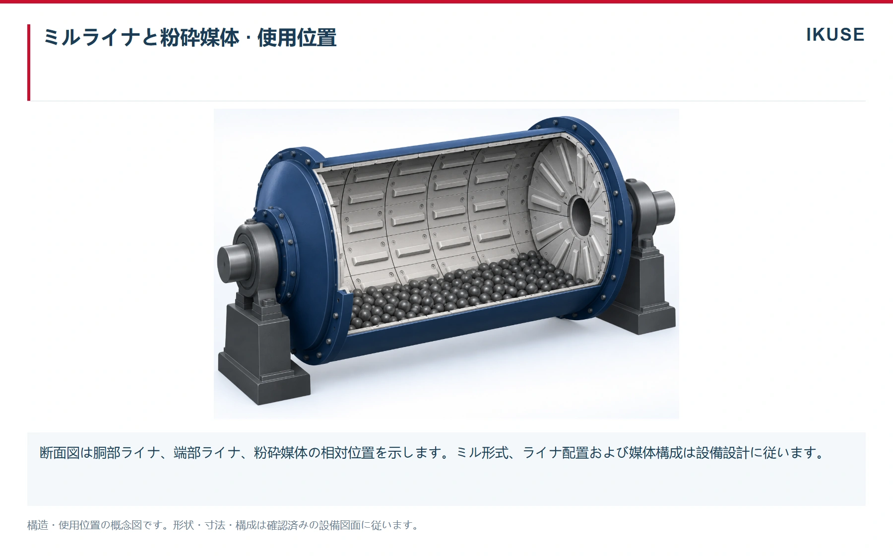 IKUSE 鋳造粉砕ボール画像4