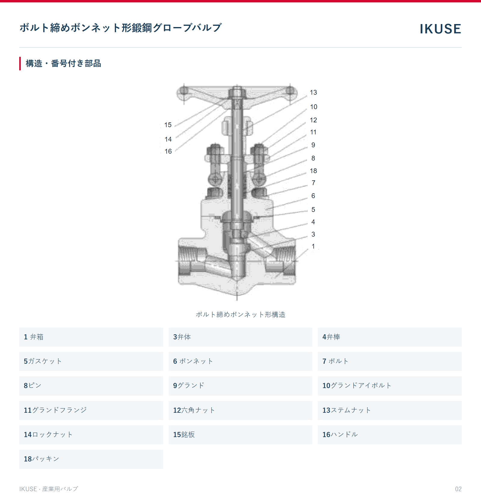 IKUSE ボルト締めボンネット形鍛鋼グローブバルブ画像2