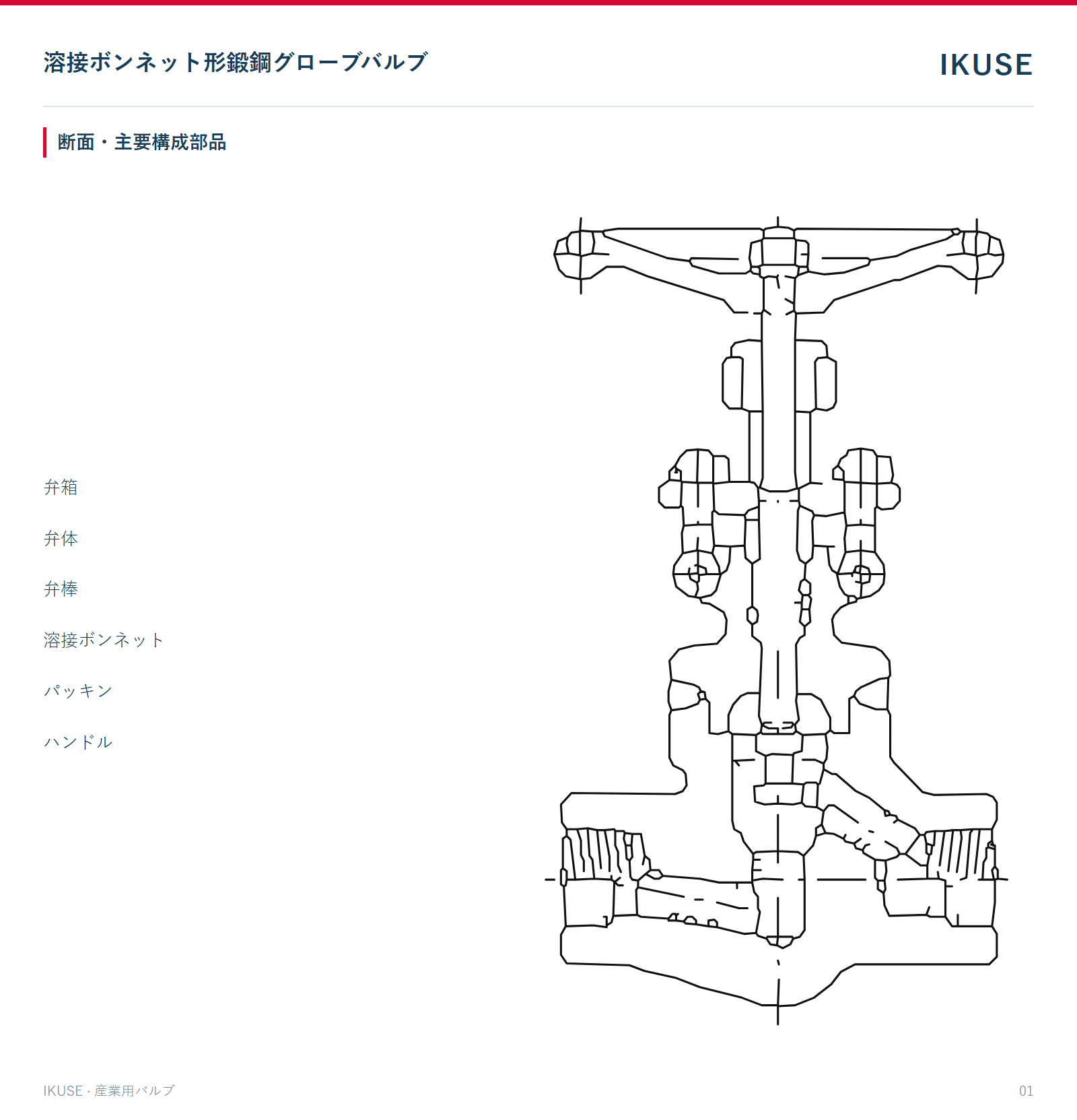IKUSE 溶接ボンネット形鍛鋼グローブバルブ画像2