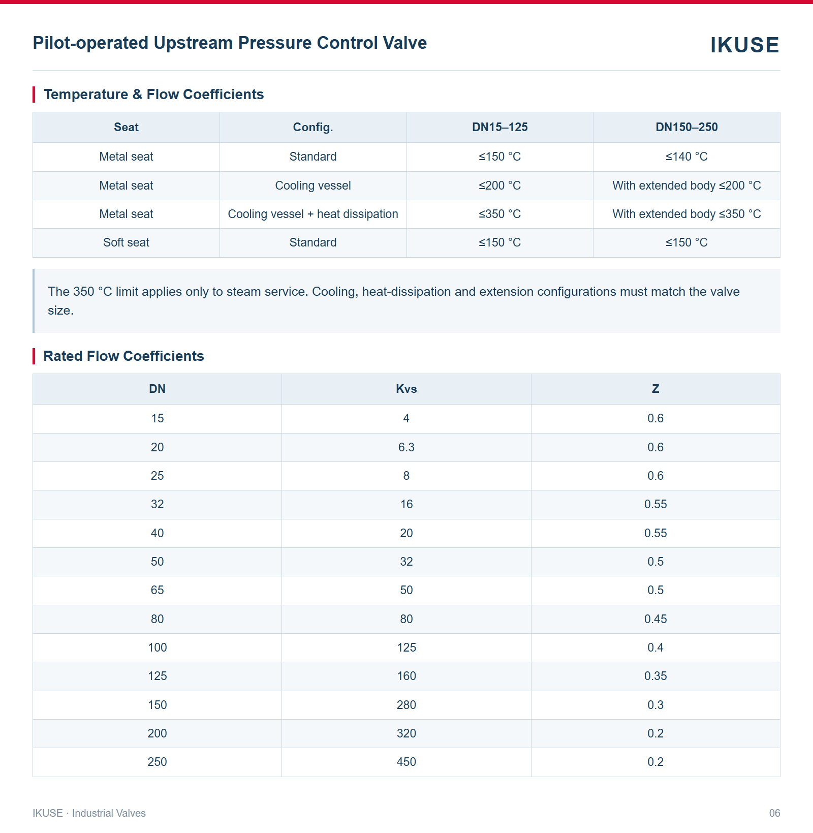 Temperature & Flow Coefficients