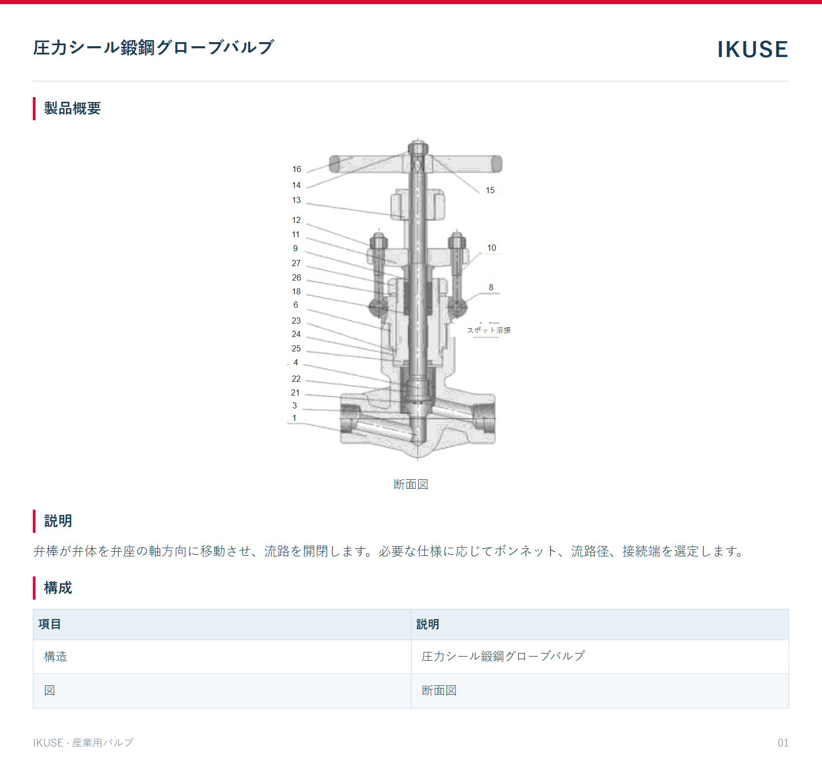 製品概要