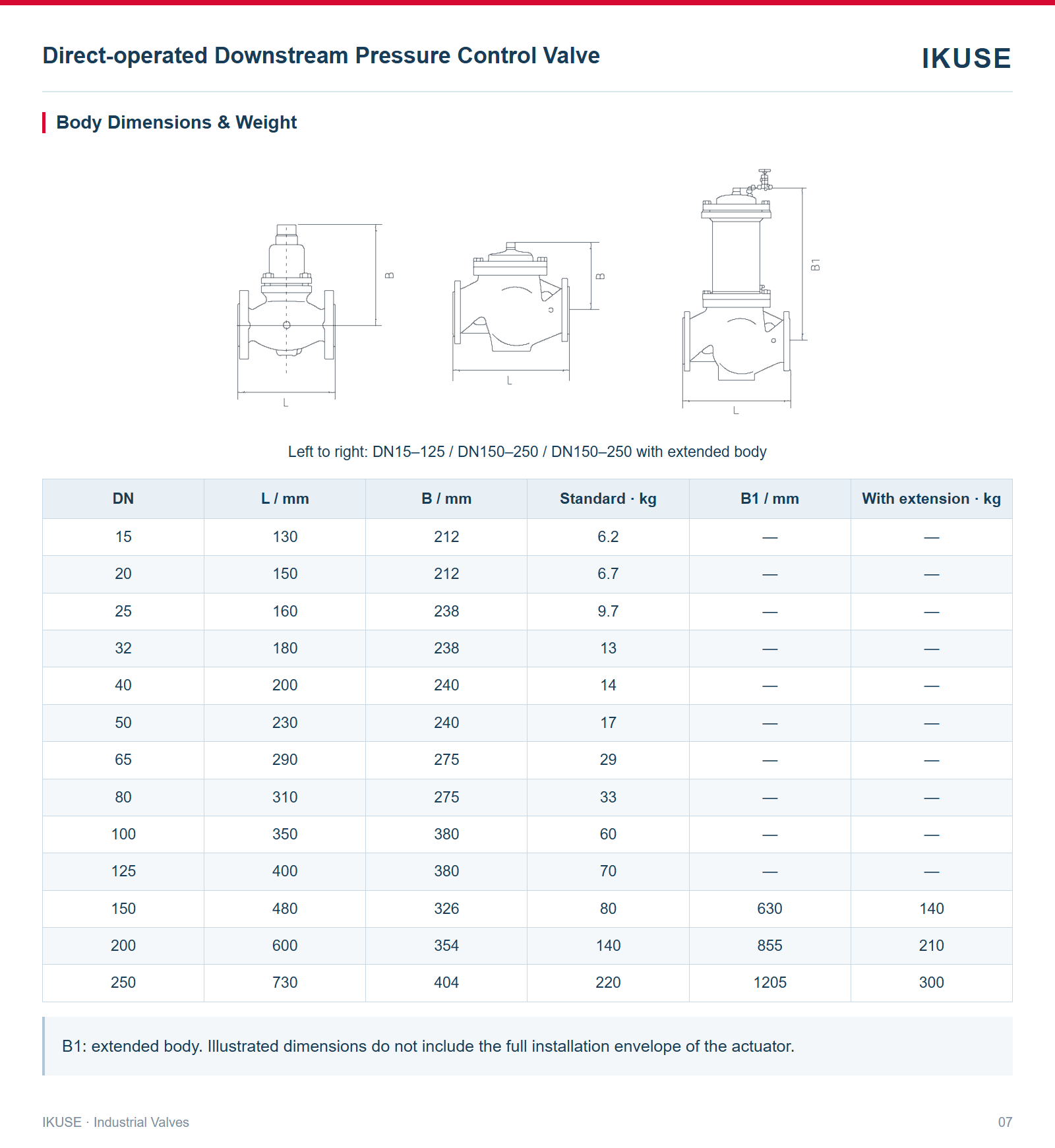 Body Dimensions & Weight