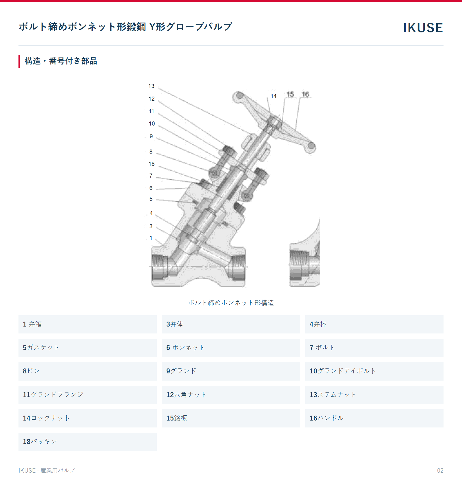 IKUSE ボルト締めボンネット形鍛鋼 Y形グローブバルブ画像2