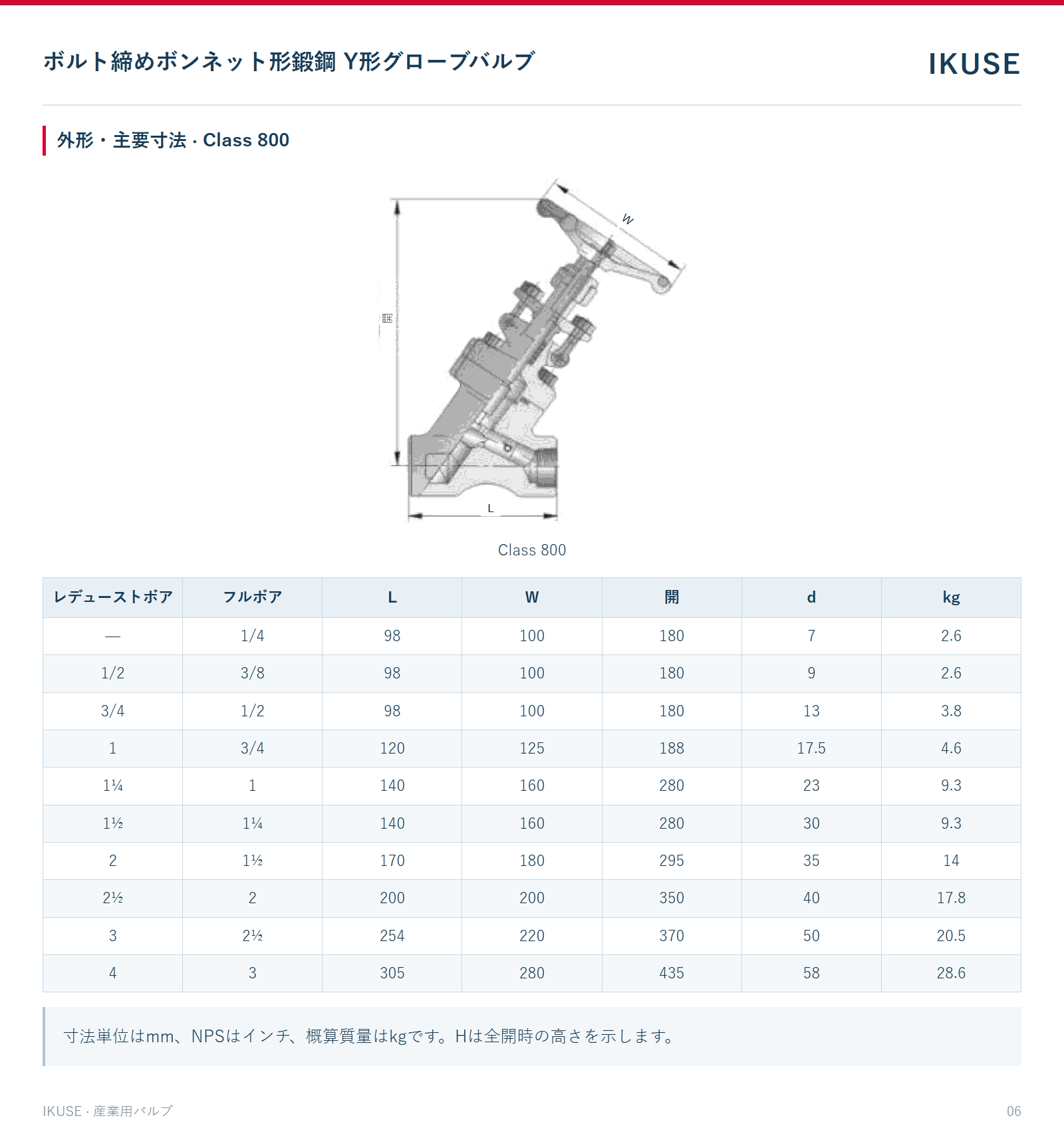 外形・主要寸法 · Class 800