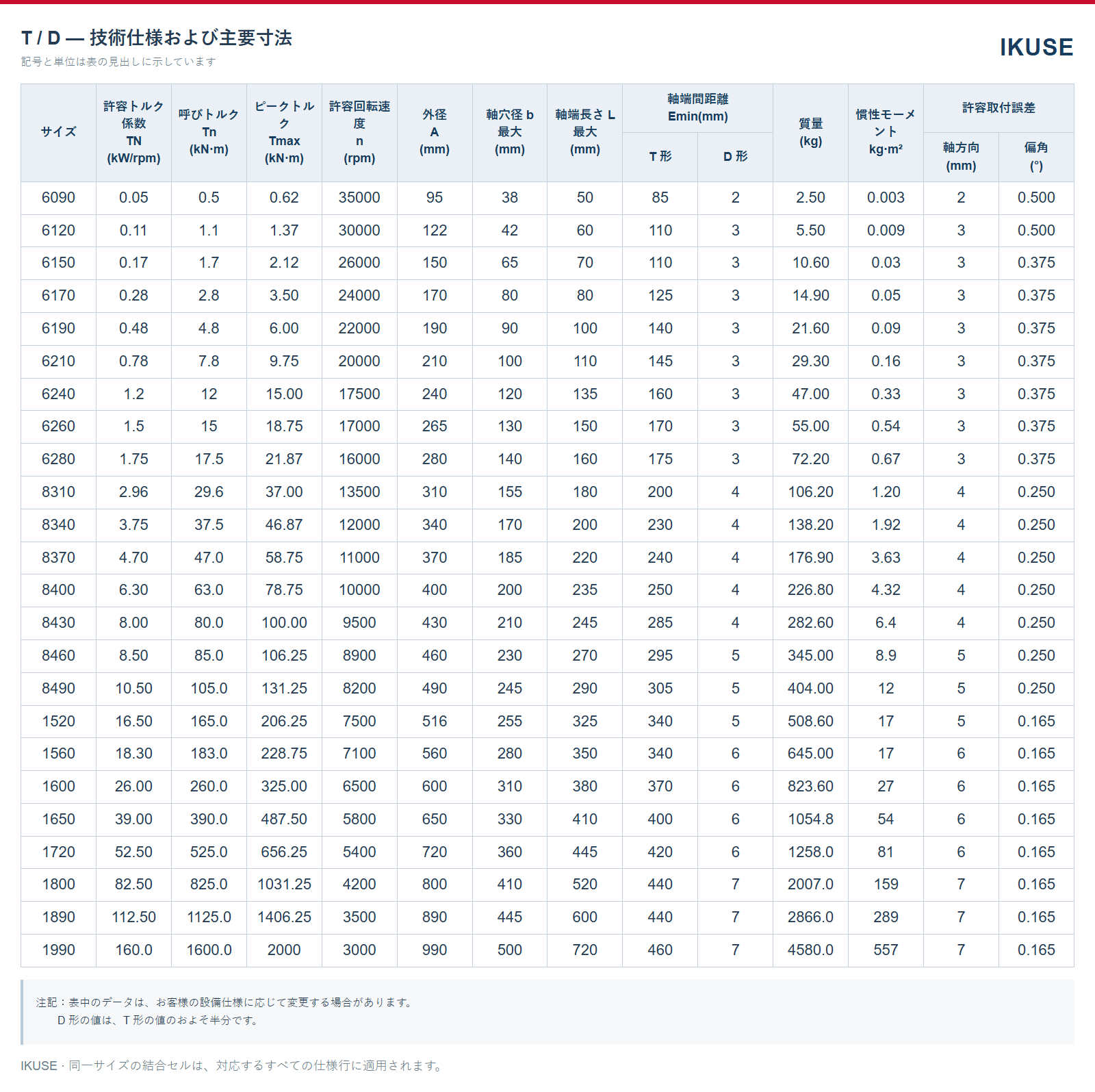 技術仕様 — T / D