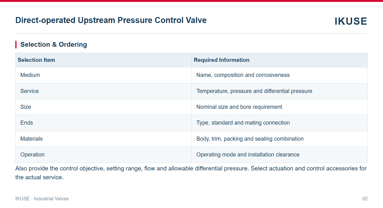 IKUSE Direct-operated Upstream Pressure Control Valve image 2