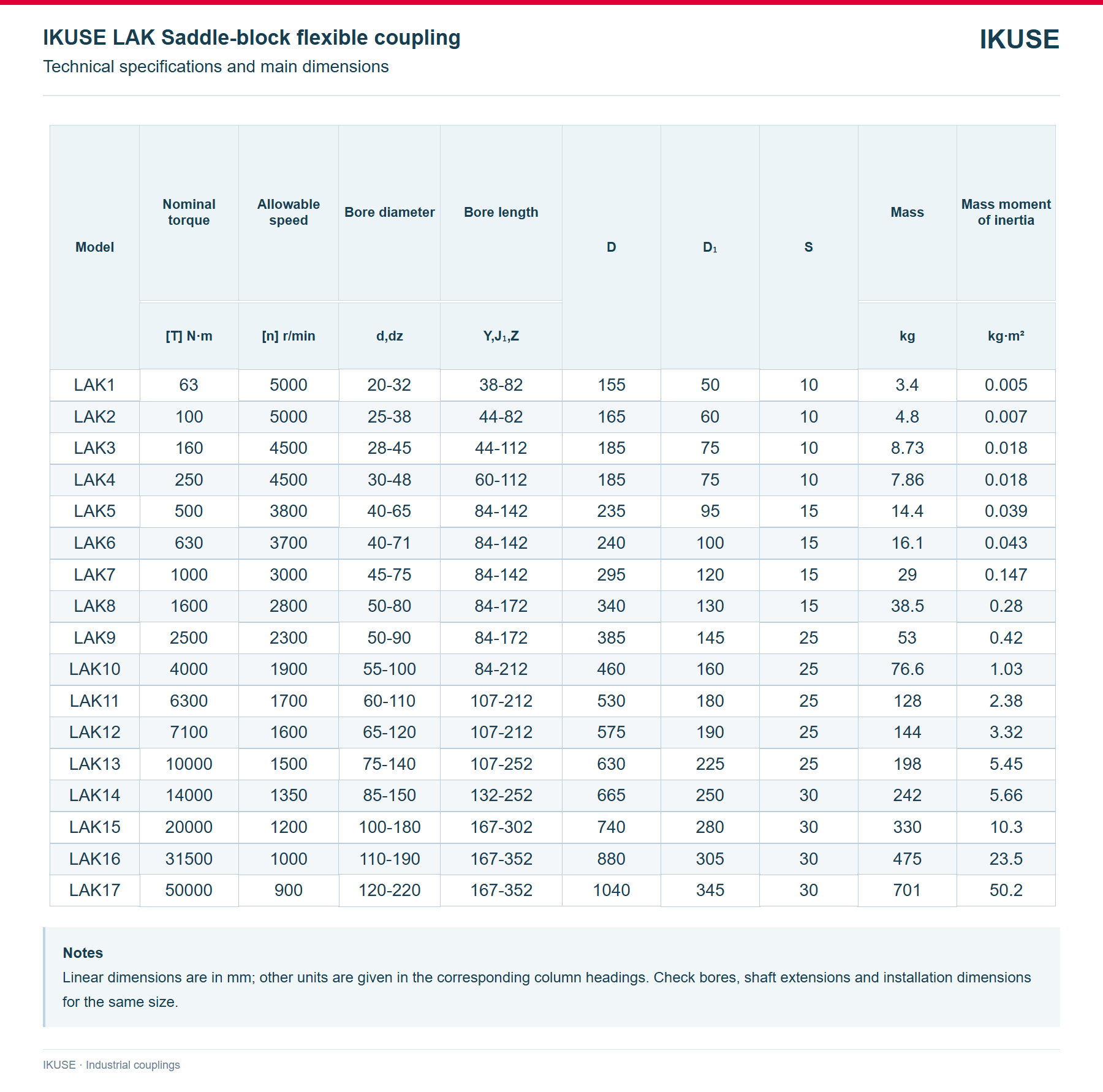 IKUSE LAK Saddle-block flexible coupling image 3