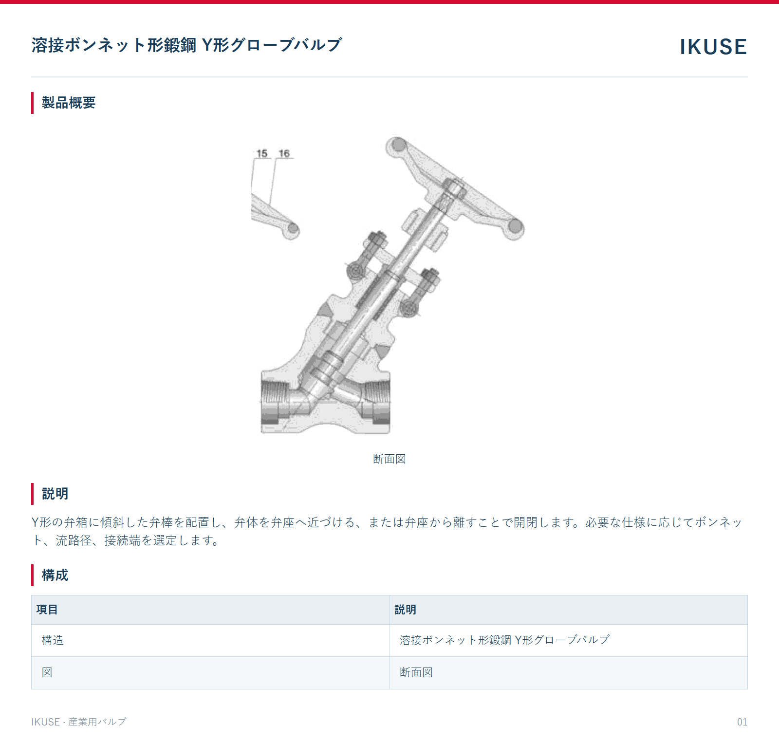製品概要