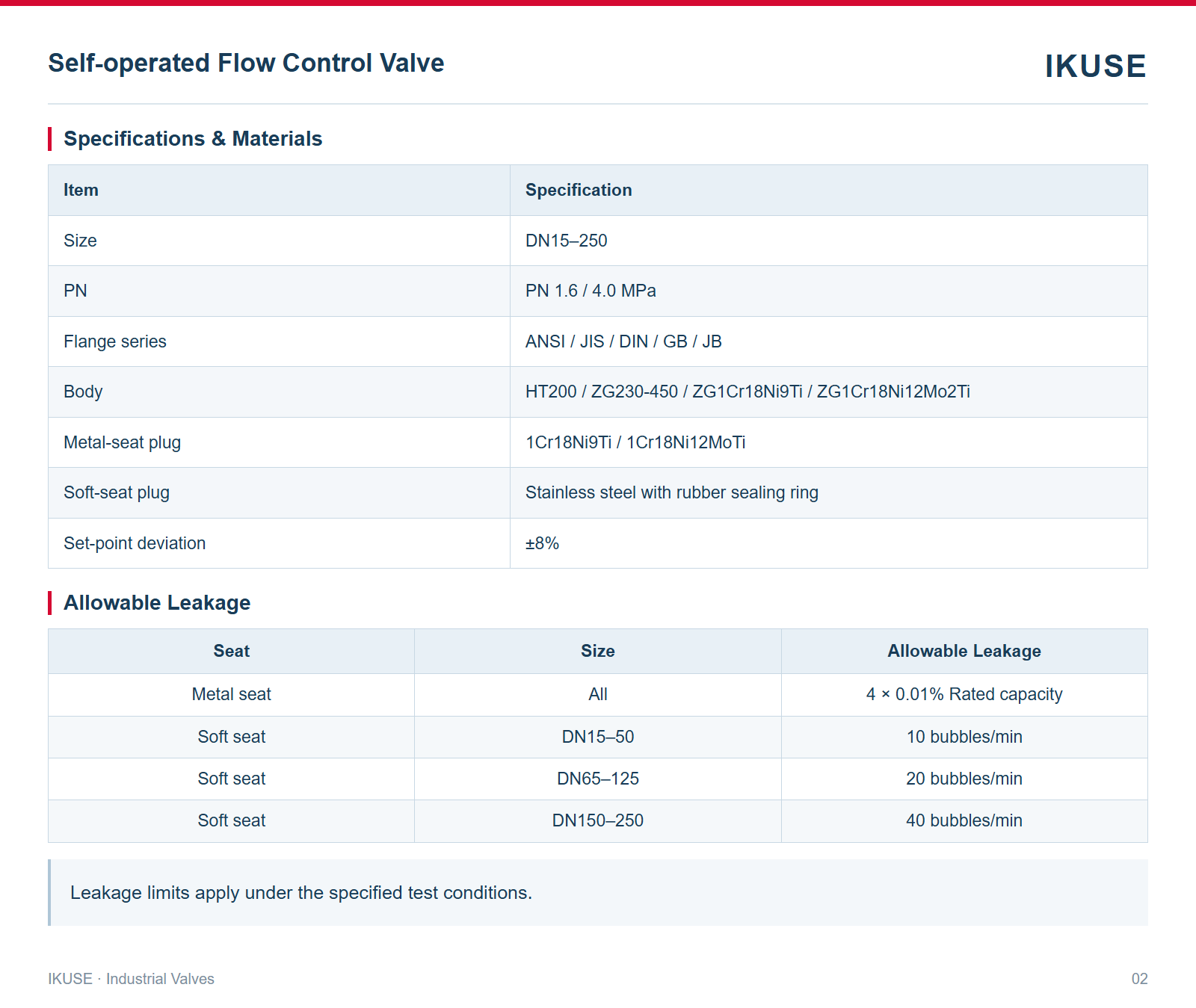 IKUSE Self-operated Flow Control Valve image 2