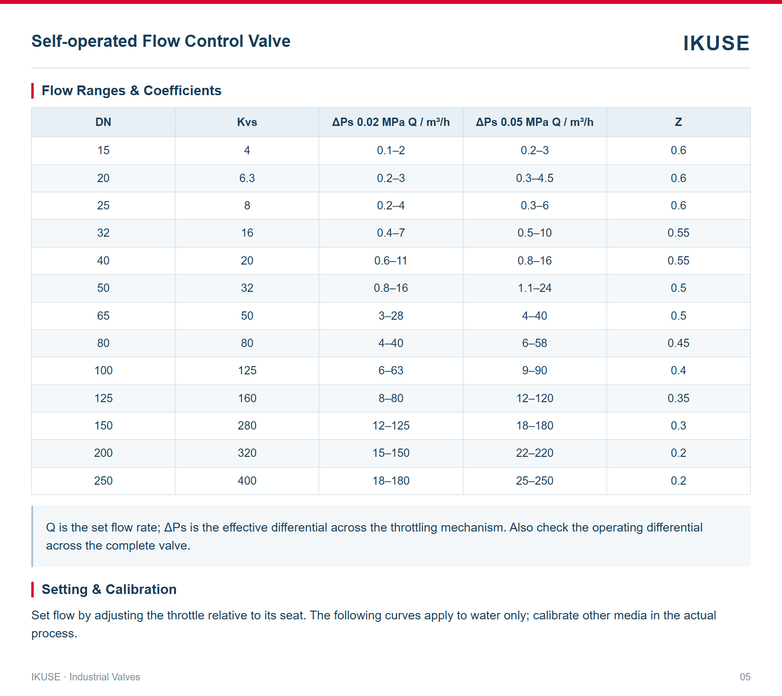 Flow Ranges & Coefficients