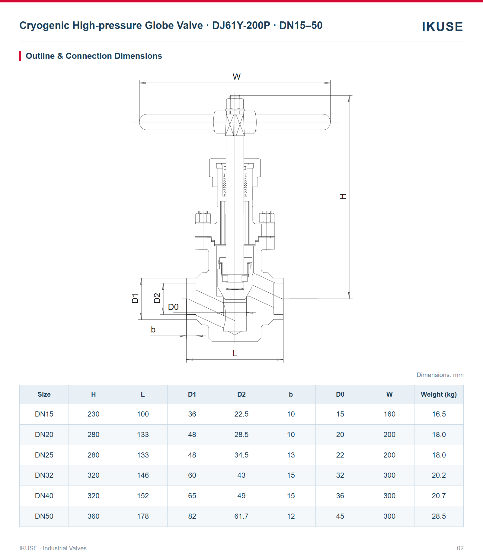 IKUSE Cryogenic High-pressure Globe Valve · DJ61Y-200P · DN15–50 image 2