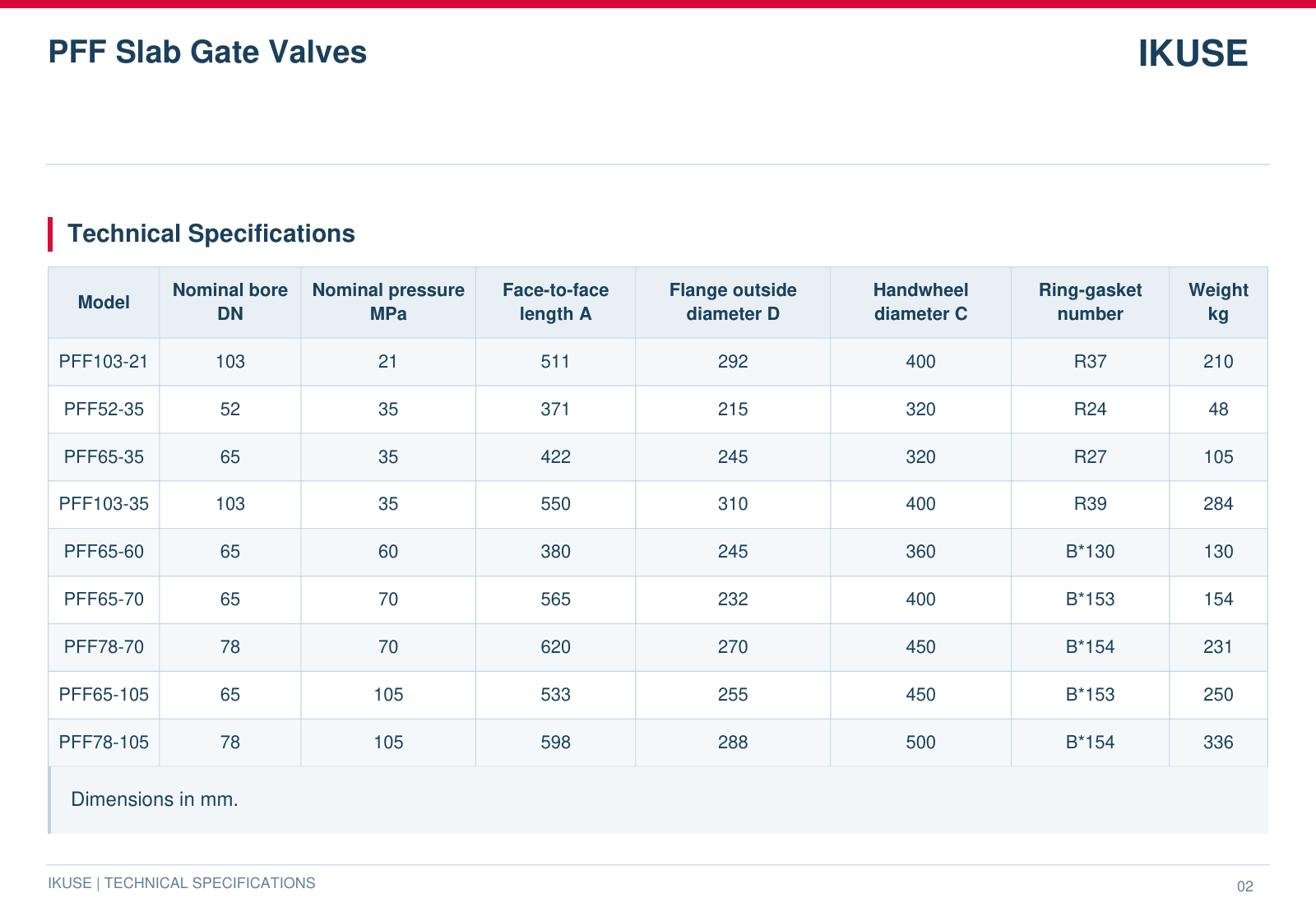 IKUSE PFF Slab Gate Valves image 3