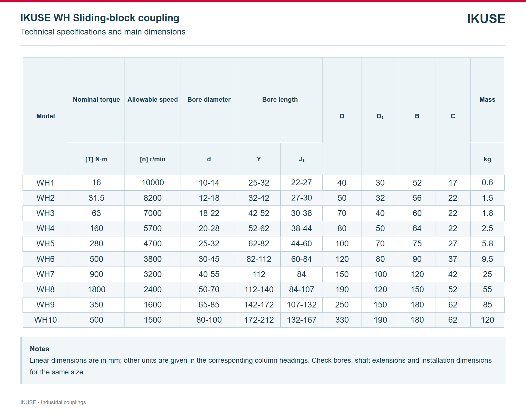 IKUSE WH Sliding-block coupling image 3