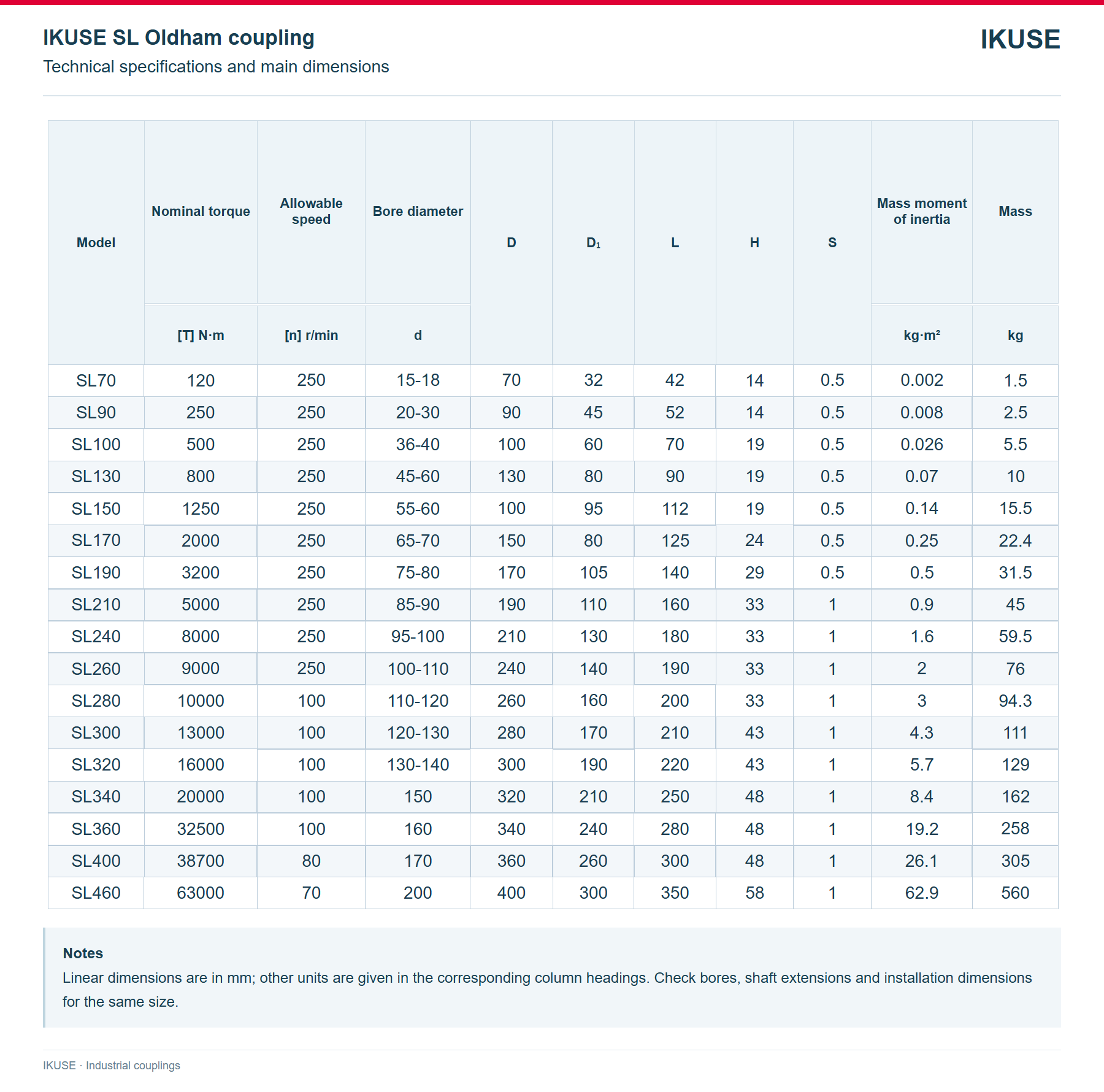 IKUSE SL Oldham coupling image 3