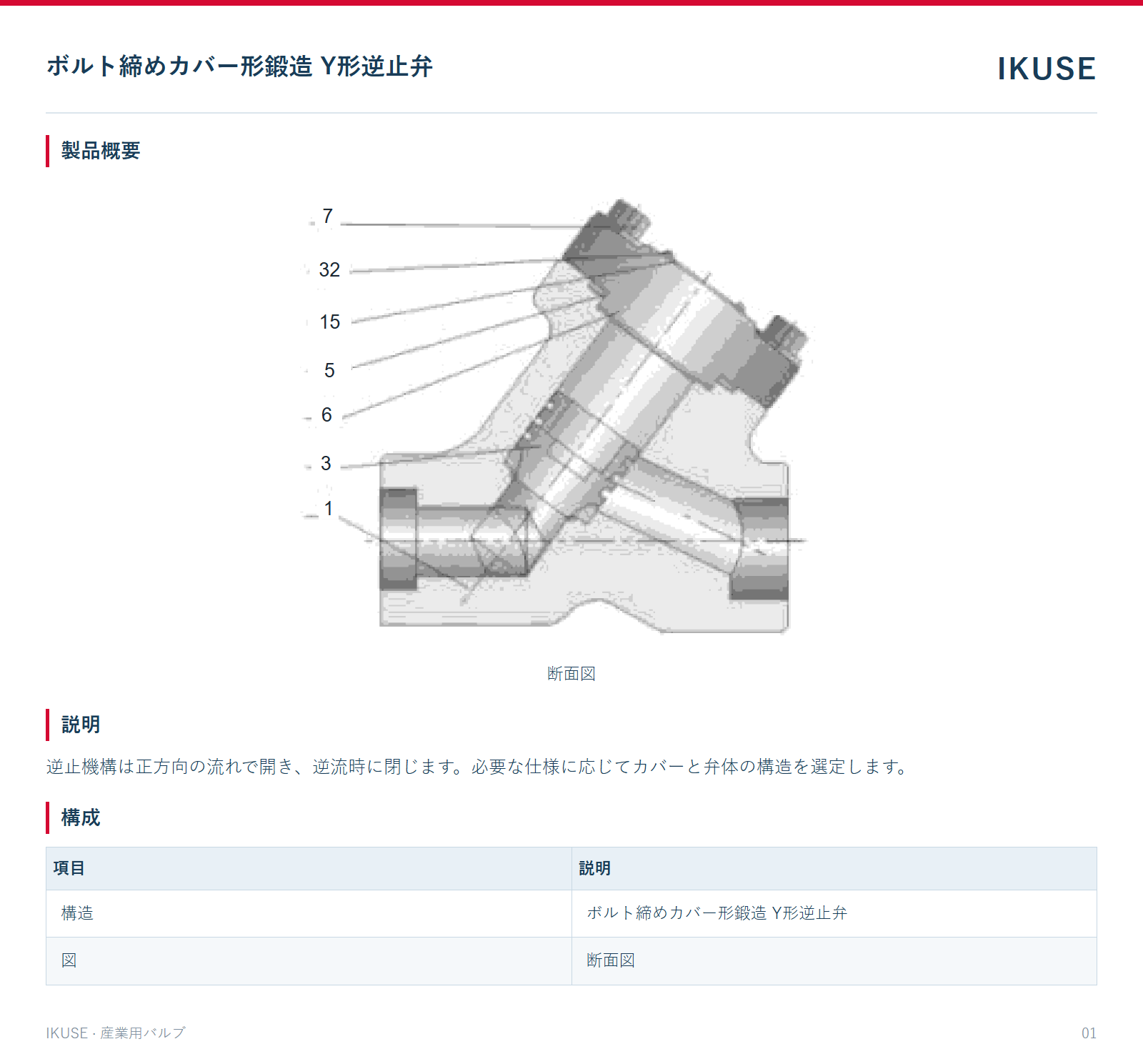 製品概要