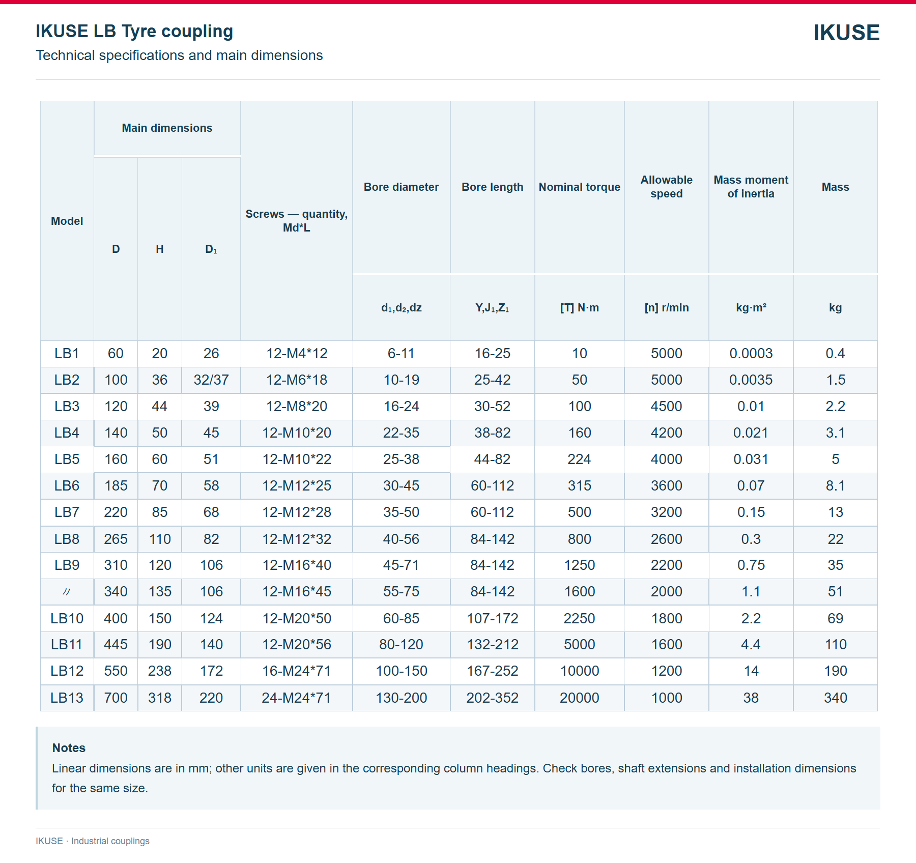 IKUSE LB Tyre coupling image 3