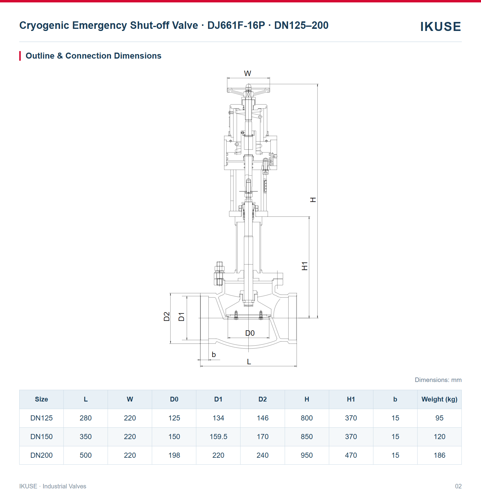 IKUSE Cryogenic Emergency Shut-off Valve · DJ661F-16P · DN125–200 image 2