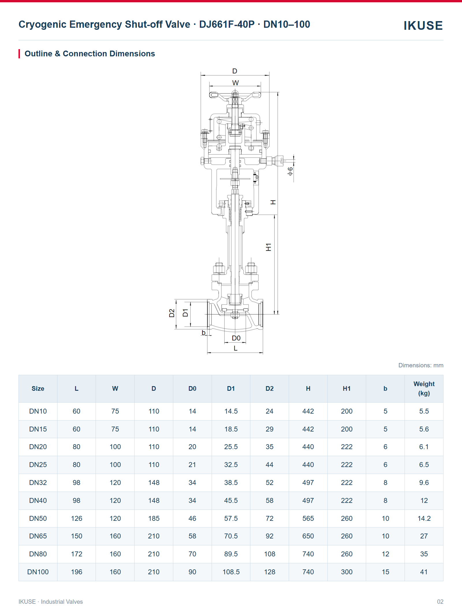 IKUSE Cryogenic Emergency Shut-off Valve · DJ661F-40P · DN10–100 image 2
