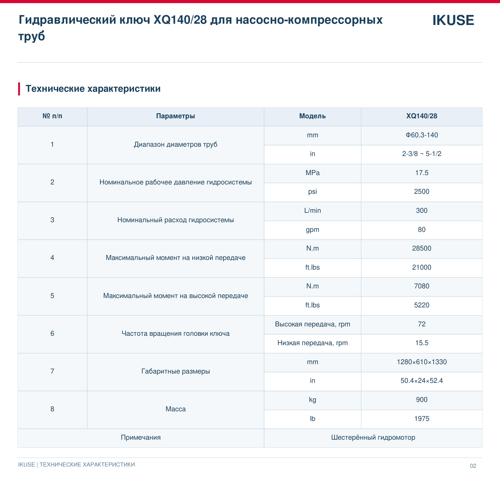 IKUSE Гидравлический ключ XQ140/28 для насосно-компрессорных труб, фото 3