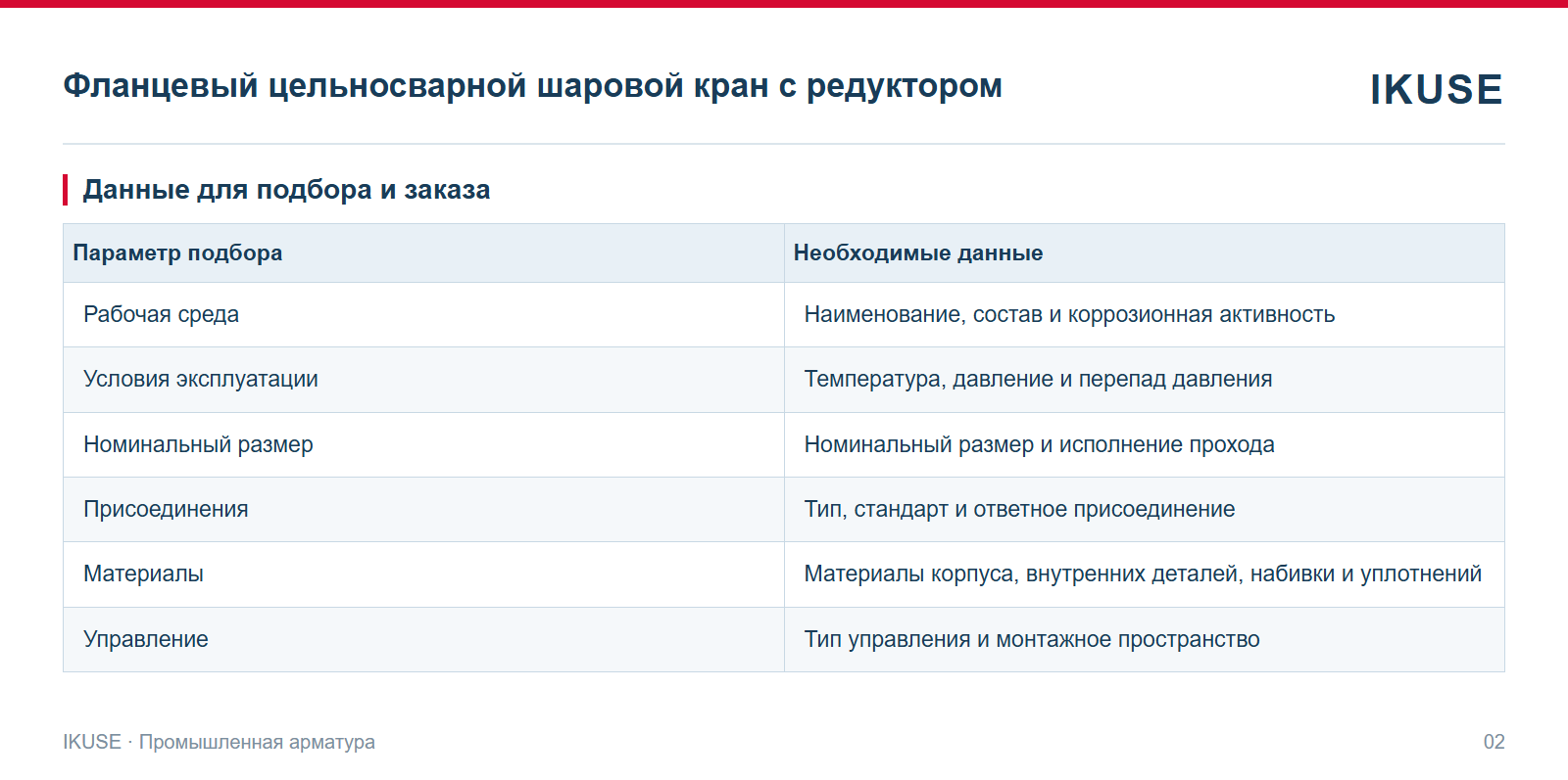 IKUSE Фланцевый цельносварной шаровой кран с редуктором, фото 2