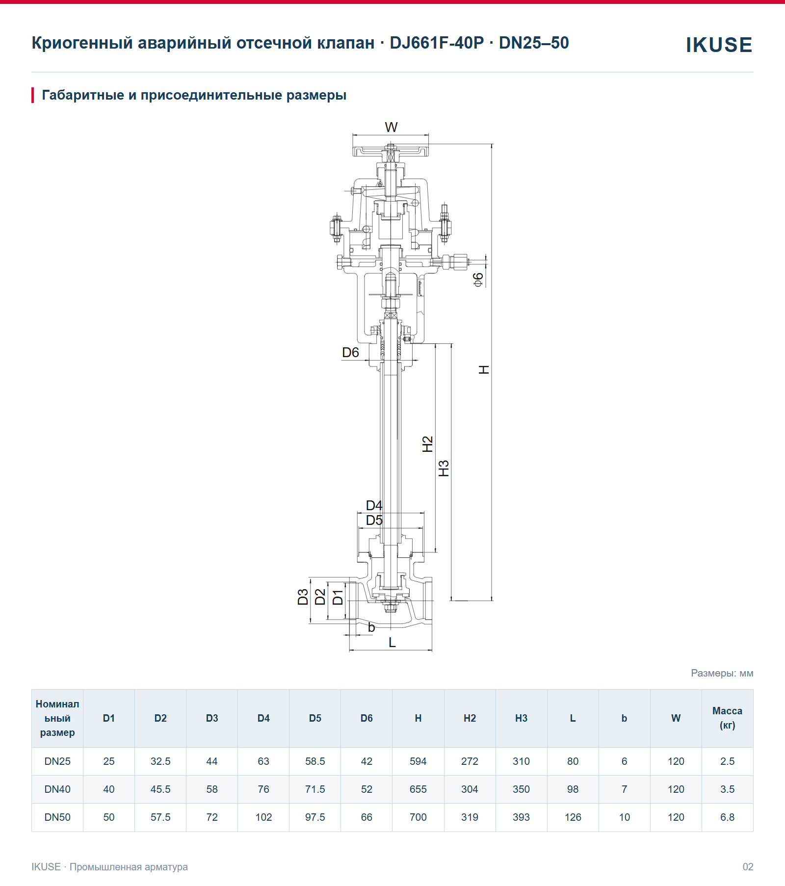 IKUSE Криогенный аварийный отсечной клапан · DJ661F-40P · DN25–50, фото 2
