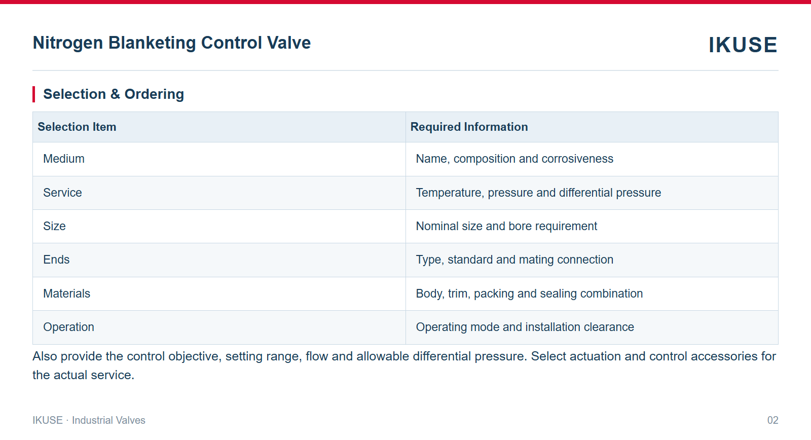 IKUSE Nitrogen Blanketing Control Valve image 2
