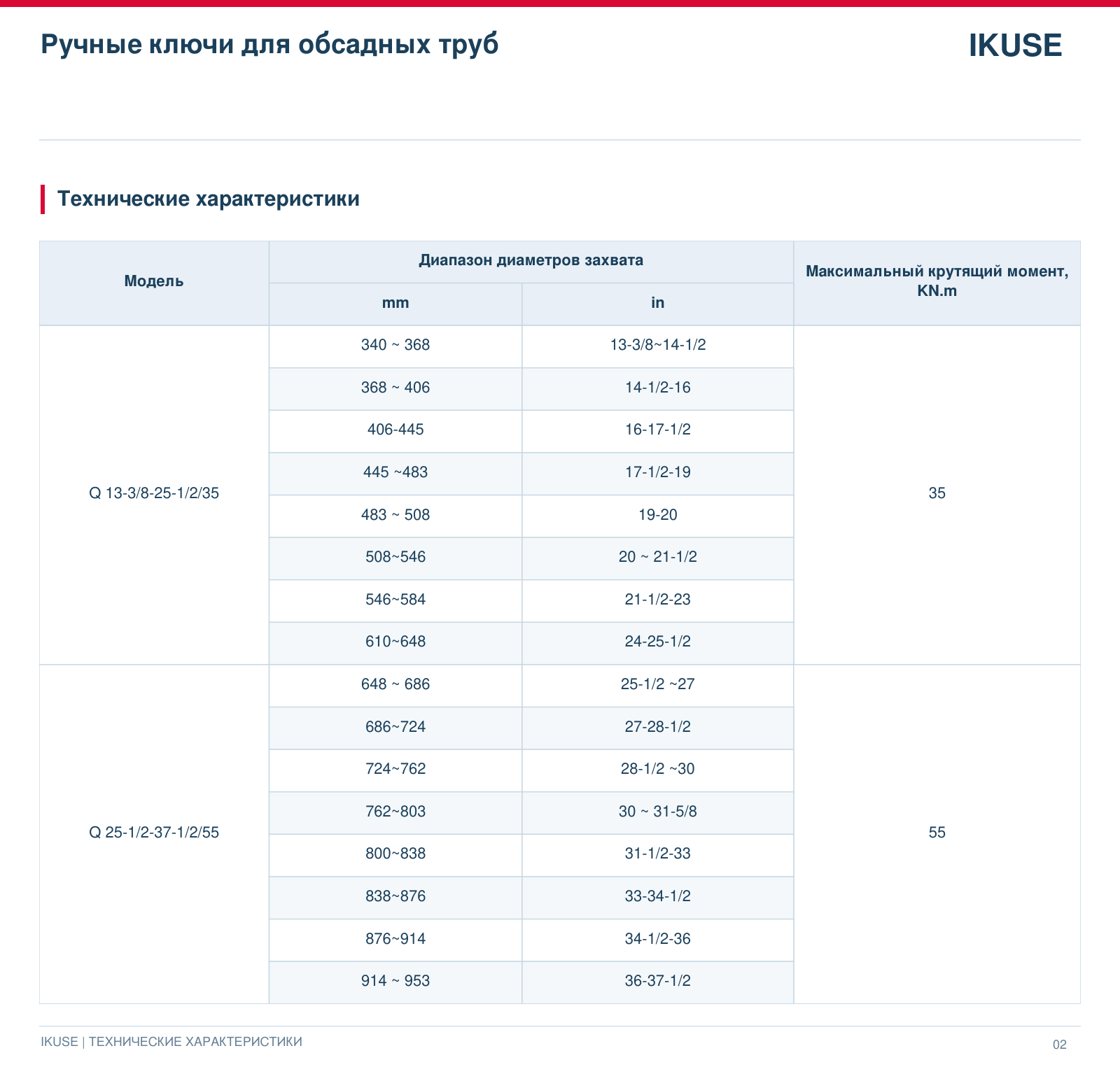 IKUSE Ручные ключи для обсадных труб, фото 3