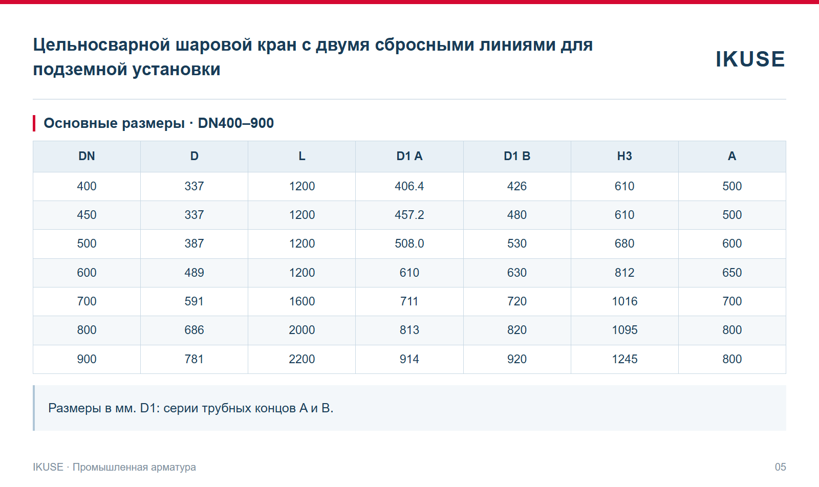 Основные размеры · DN400–900