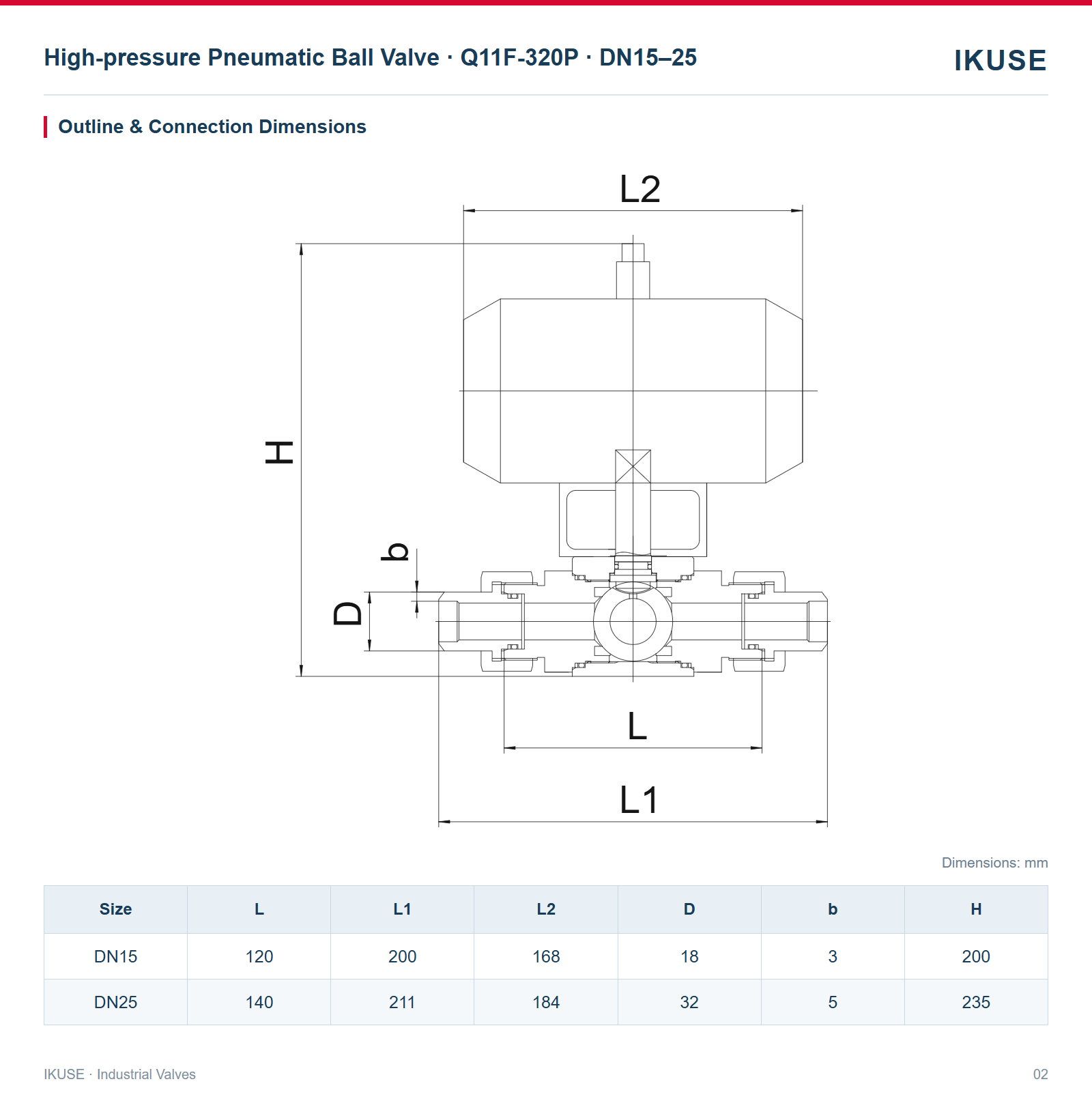 IKUSE High-pressure Pneumatic Ball Valve · Q11F-320P · DN15–25 image 2