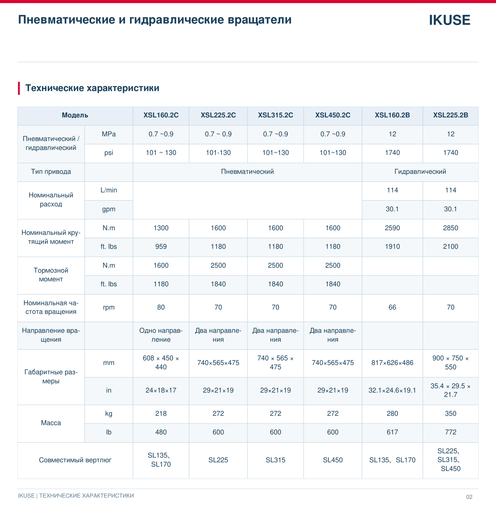 IKUSE Пневматические и гидравлические вращатели, фото 4