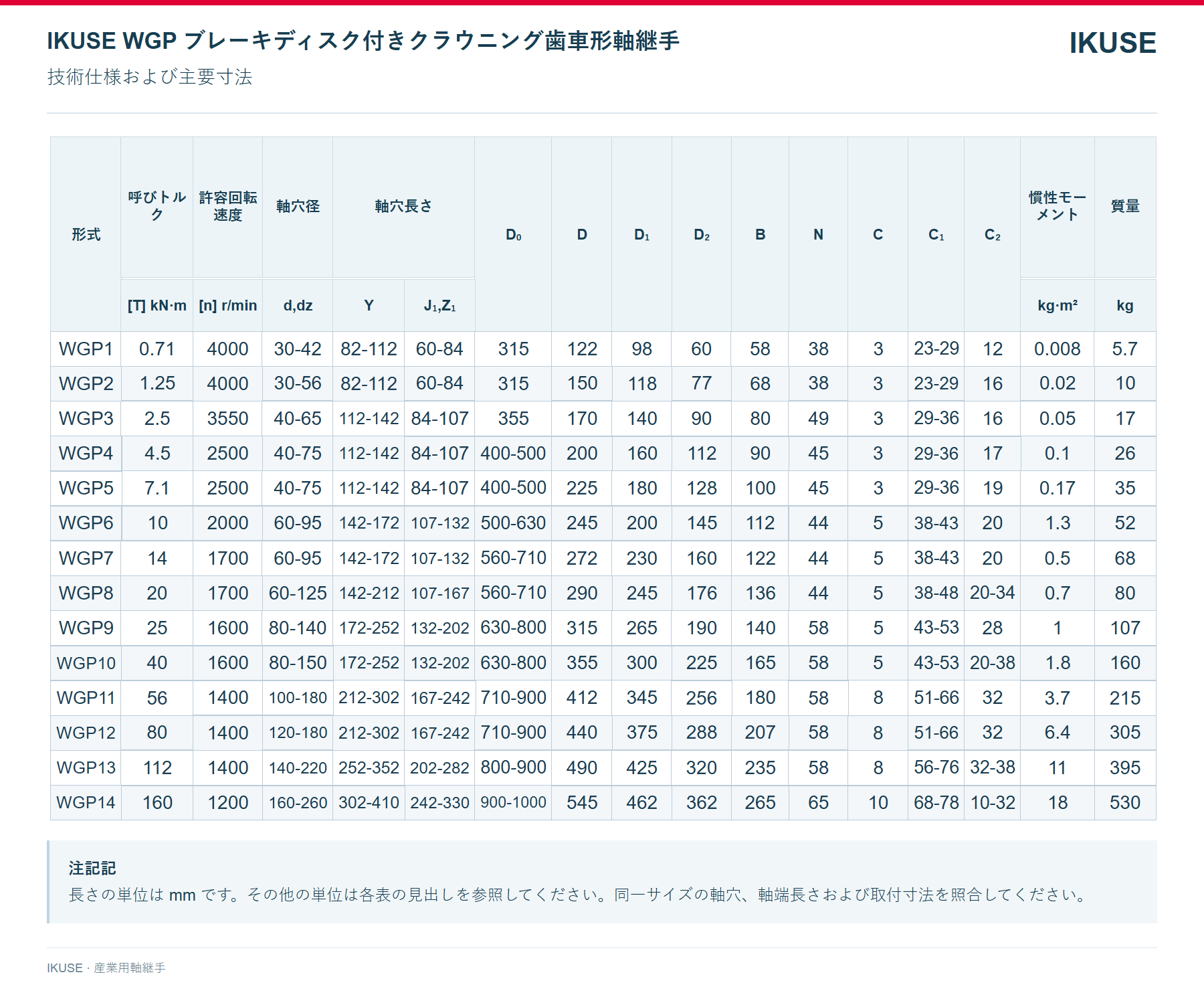 IKUSE WGP ブレーキディスク付きクラウニング歯車形軸継手画像3