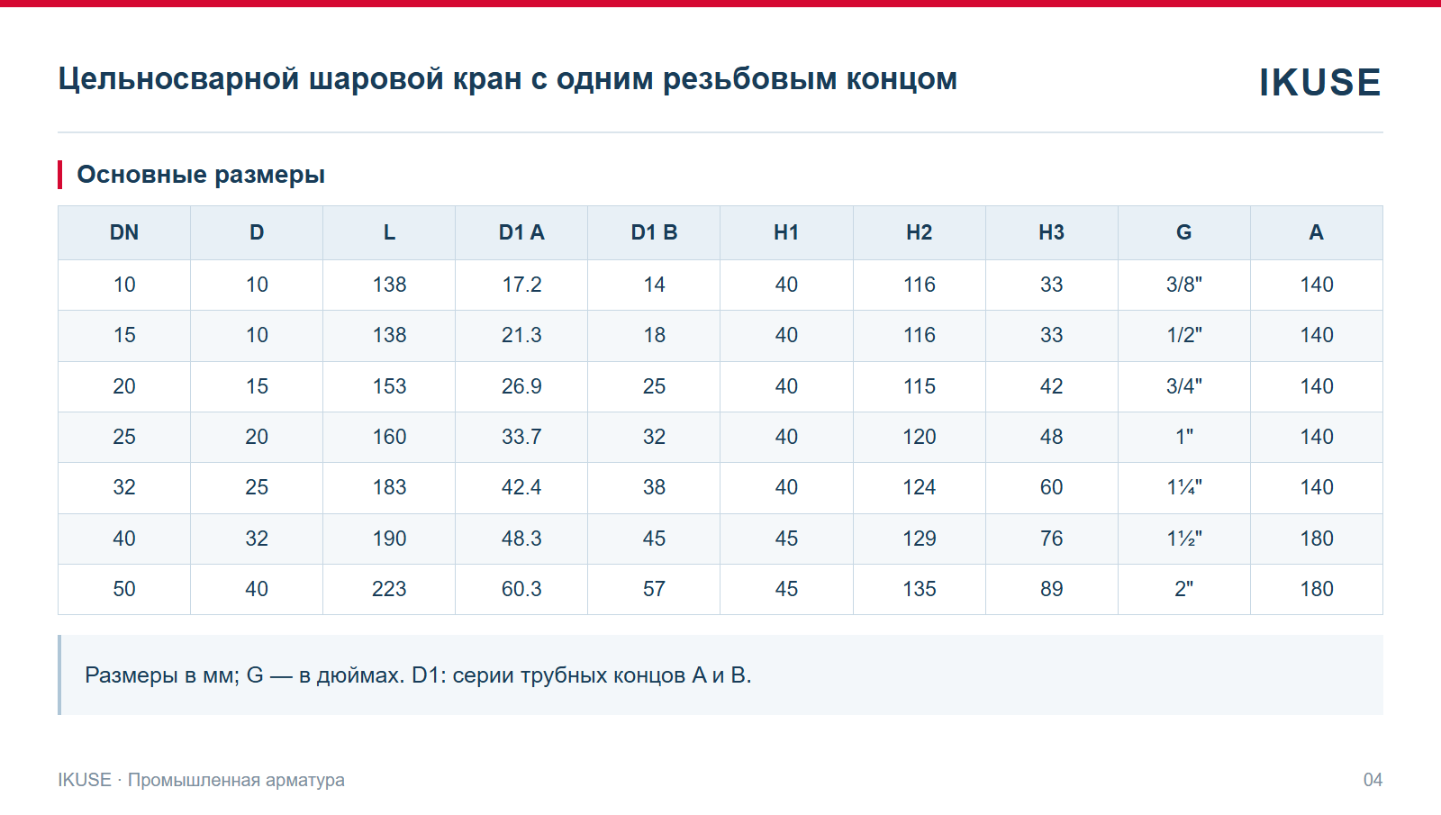 Основные размеры