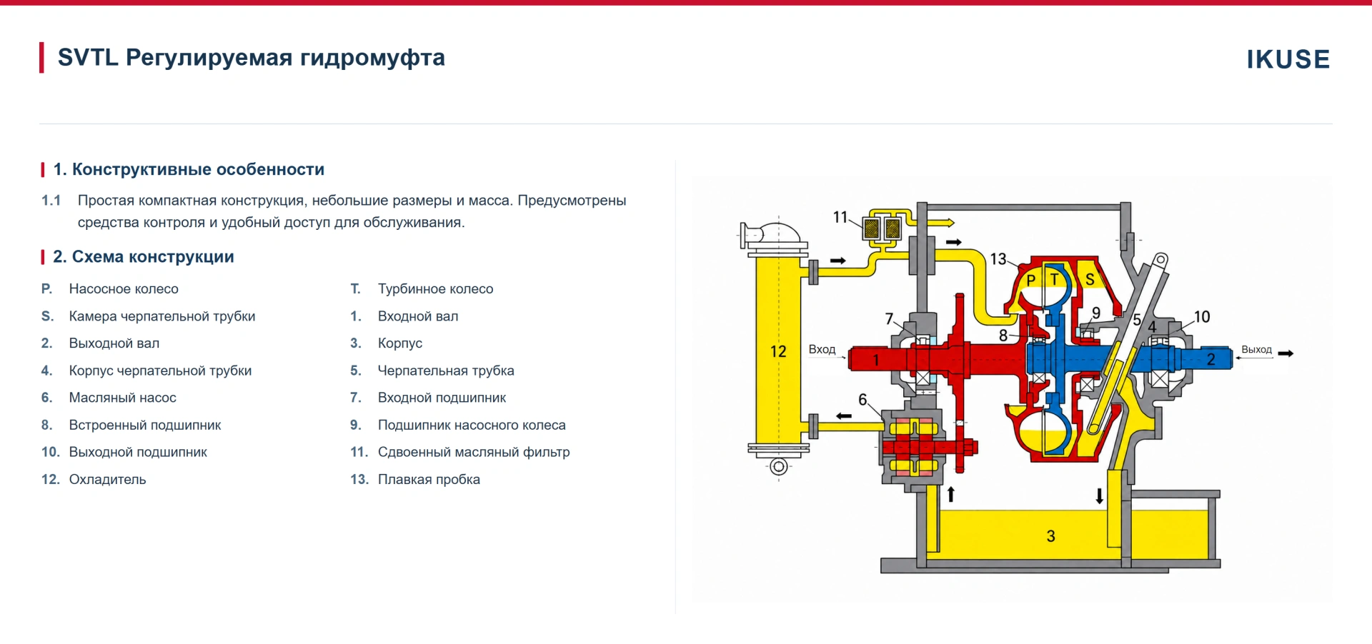 IKUSE Регулируемая гидромуфта SVTL, фото 2