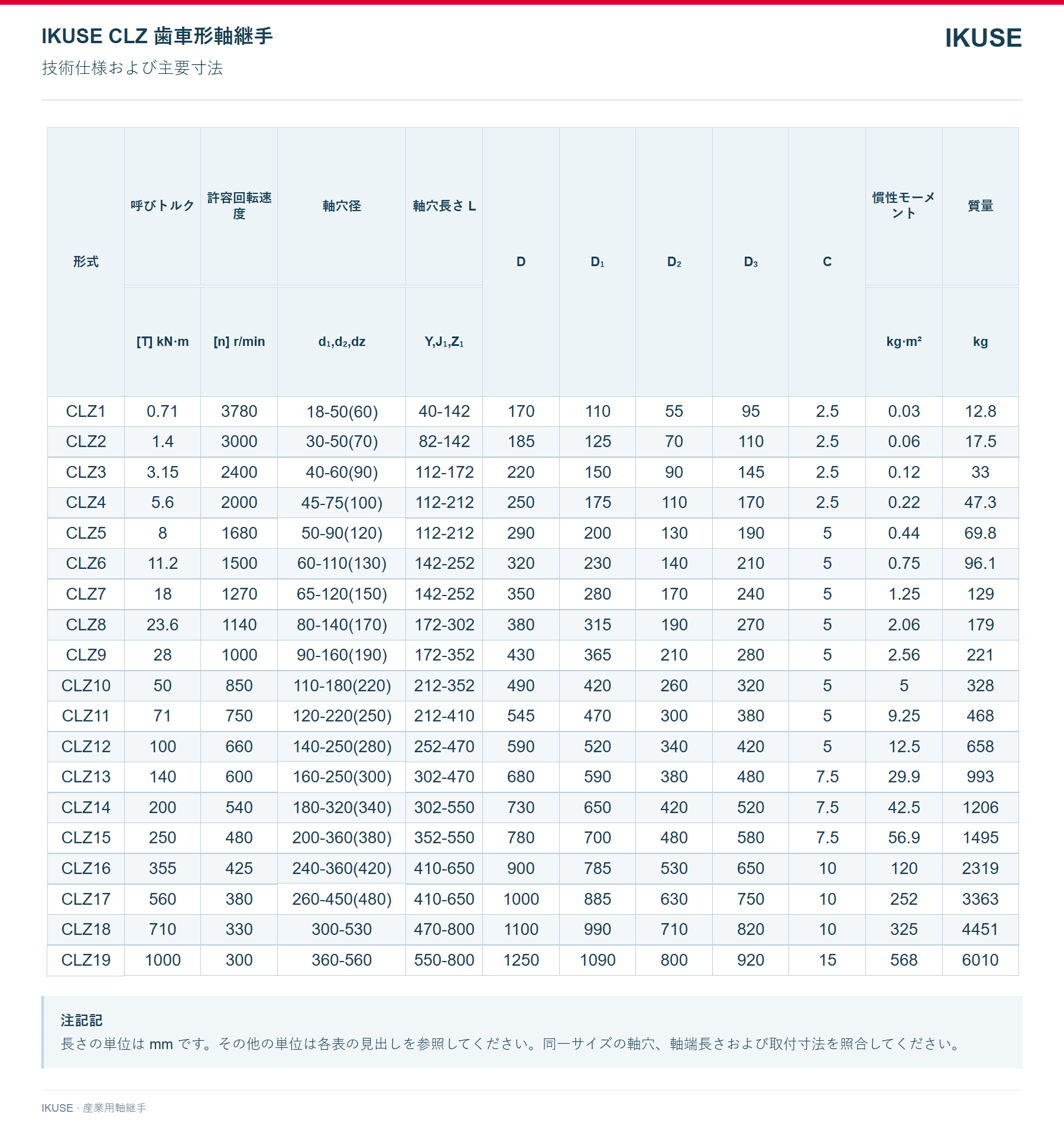 IKUSE CLZ 歯車形軸継手画像3