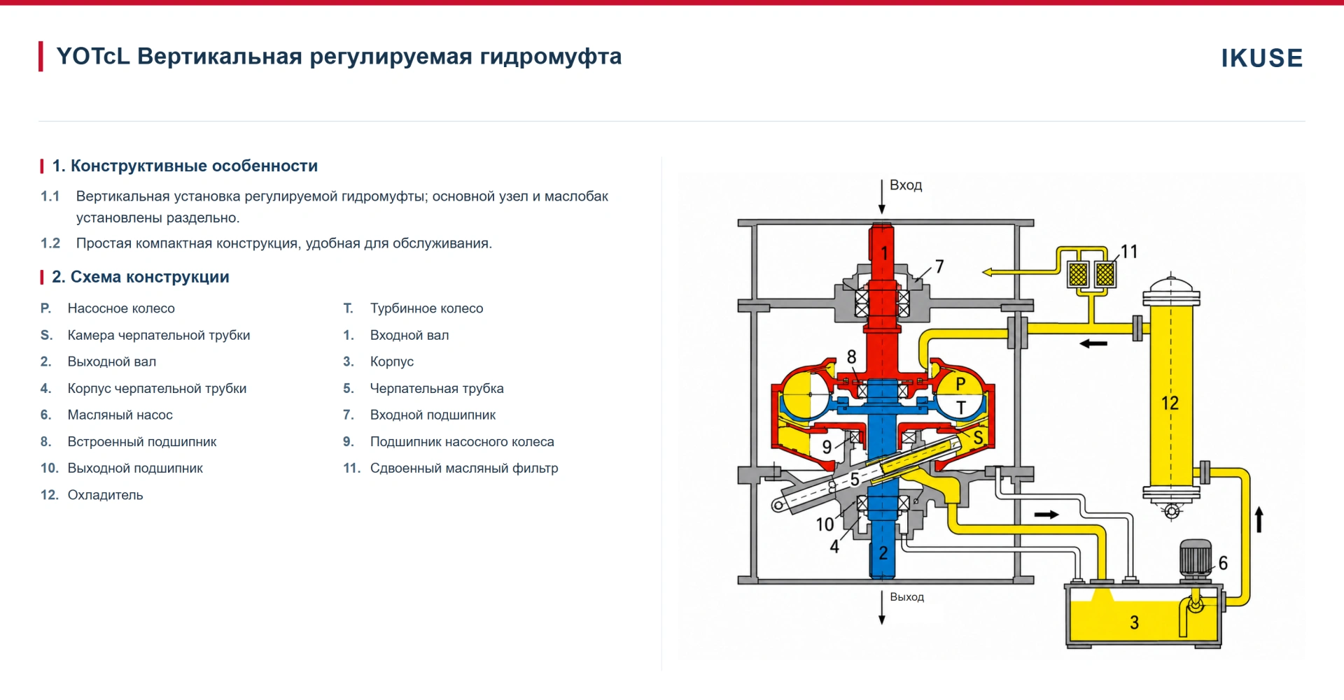 IKUSE Регулируемая гидромуфта YOTcf / YOTcL — с отдельным маслобаком, фото 5