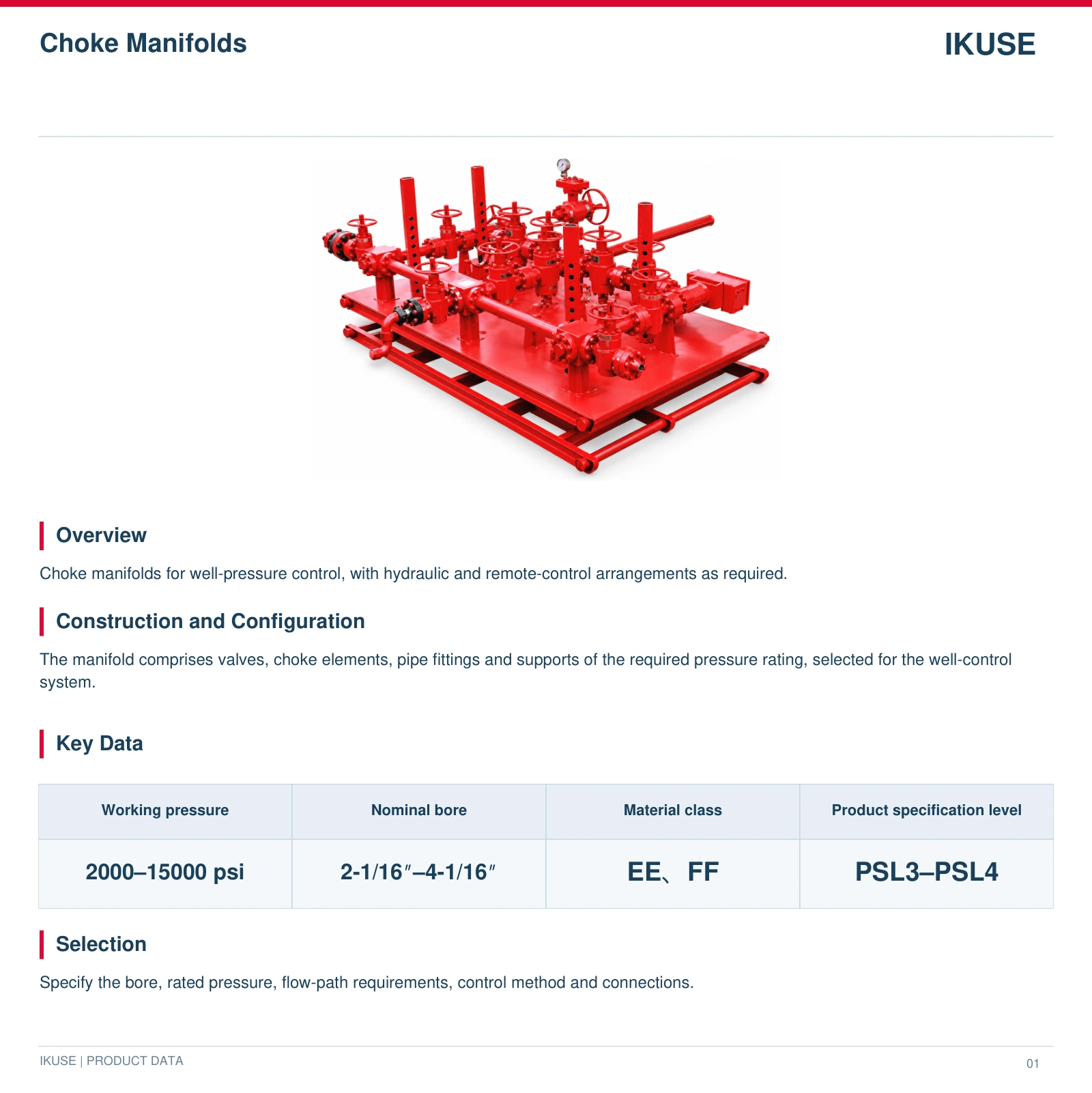 IKUSE Choke Manifolds image 2