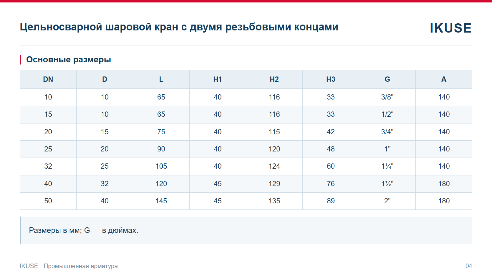 Основные размеры