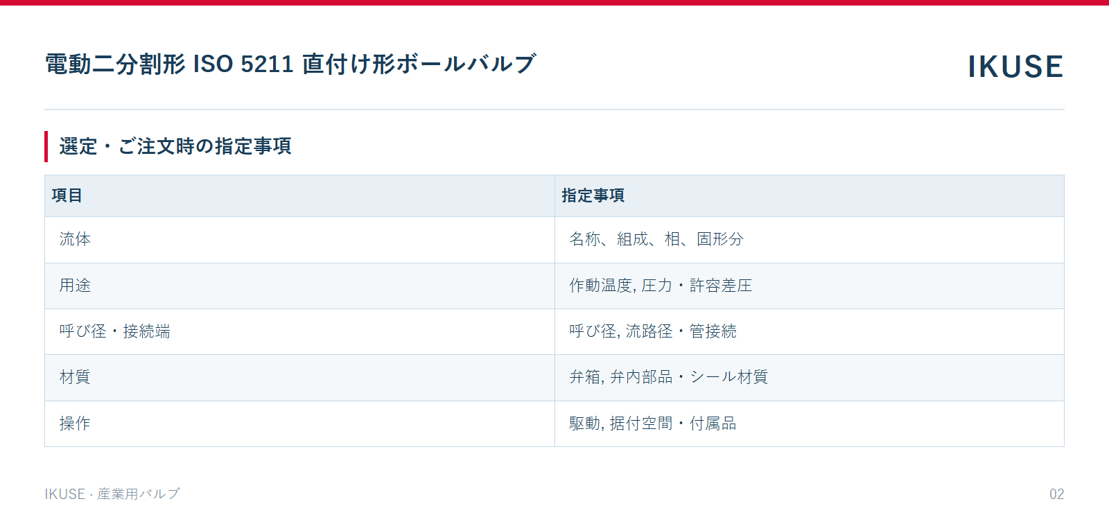 IKUSE 電動二分割形 ISO 5211 直付け形ボールバルブ画像2