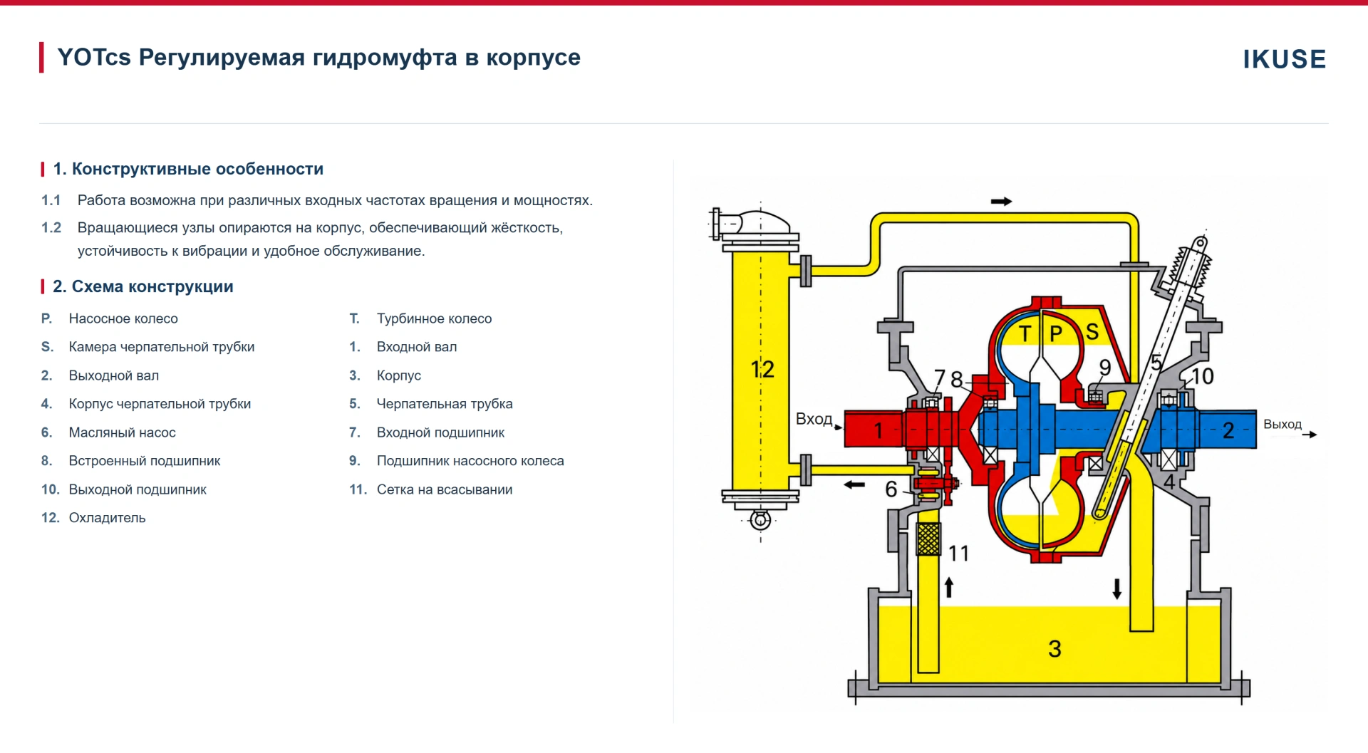 IKUSE Регулируемая гидромуфта YOTcs — в корпусе, фото 2