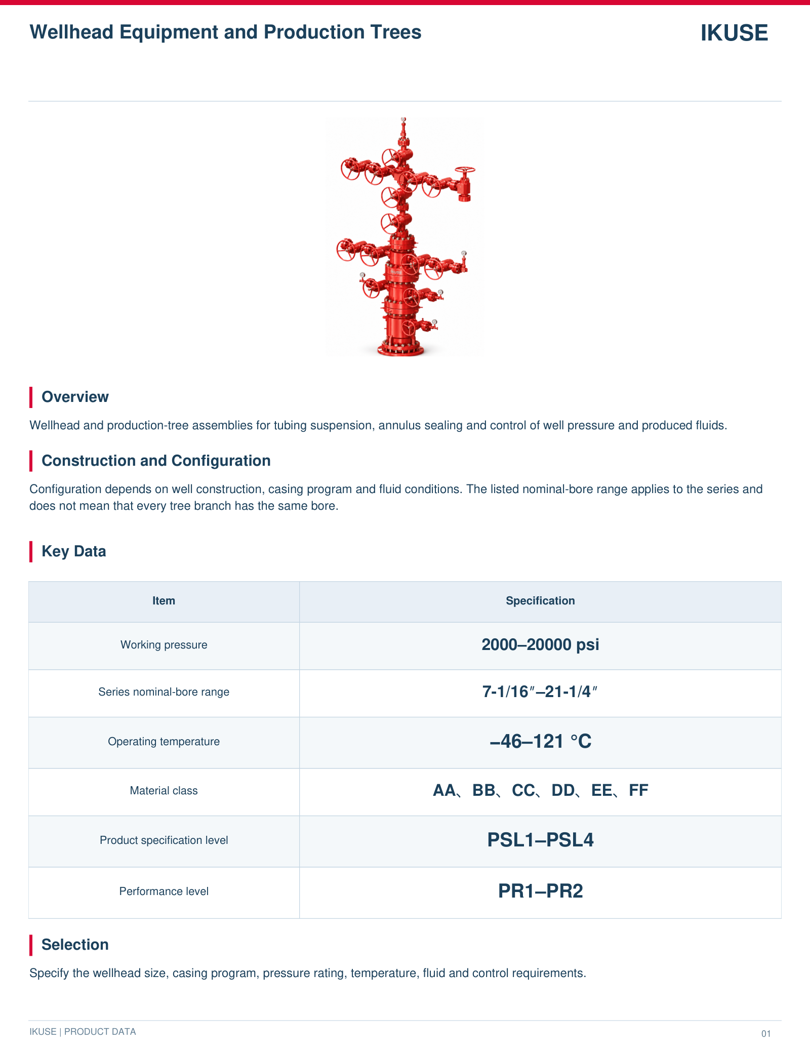 IKUSE Wellhead Equipment and Production Trees image 2